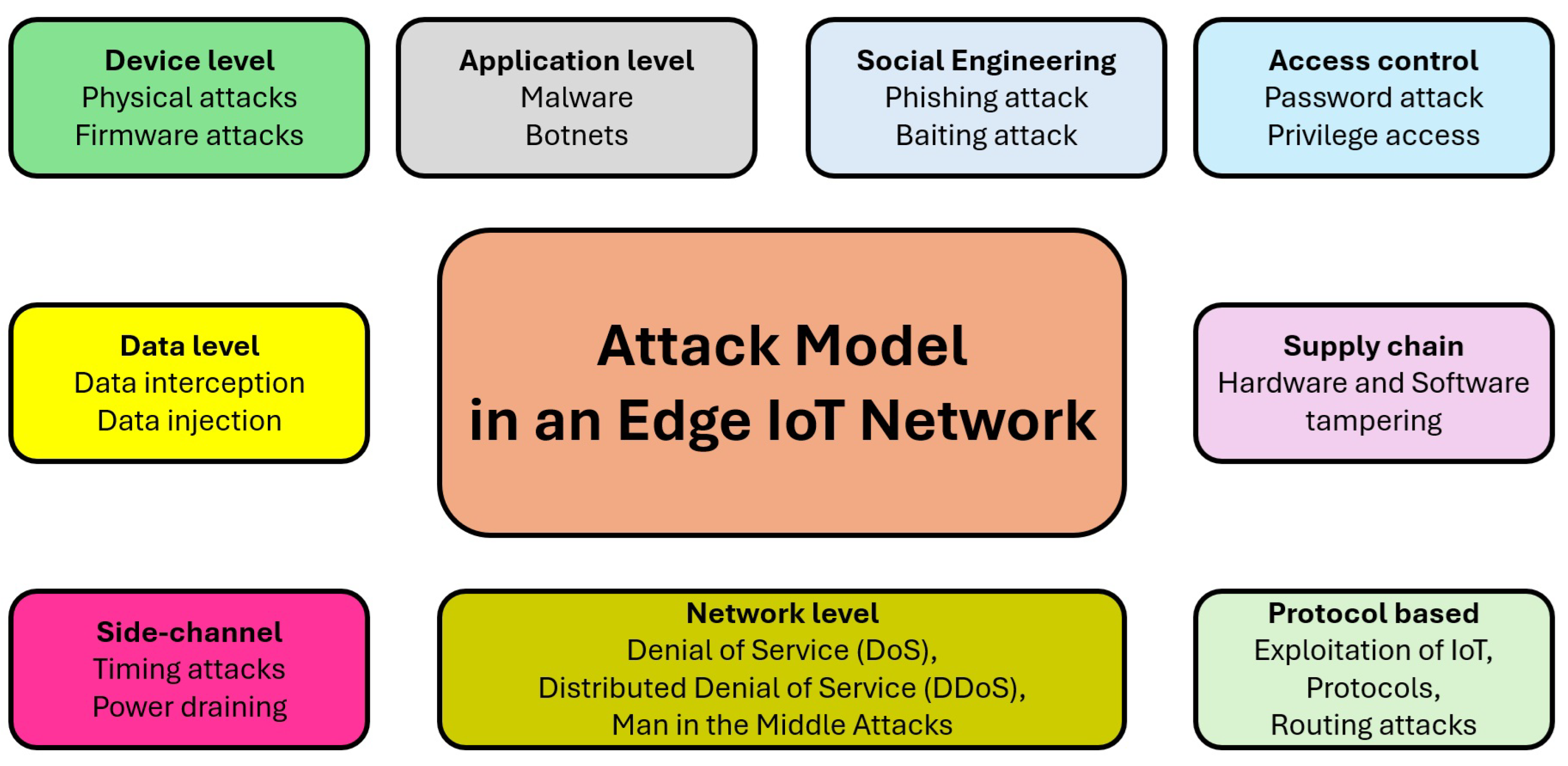 Preprints 149800 g002