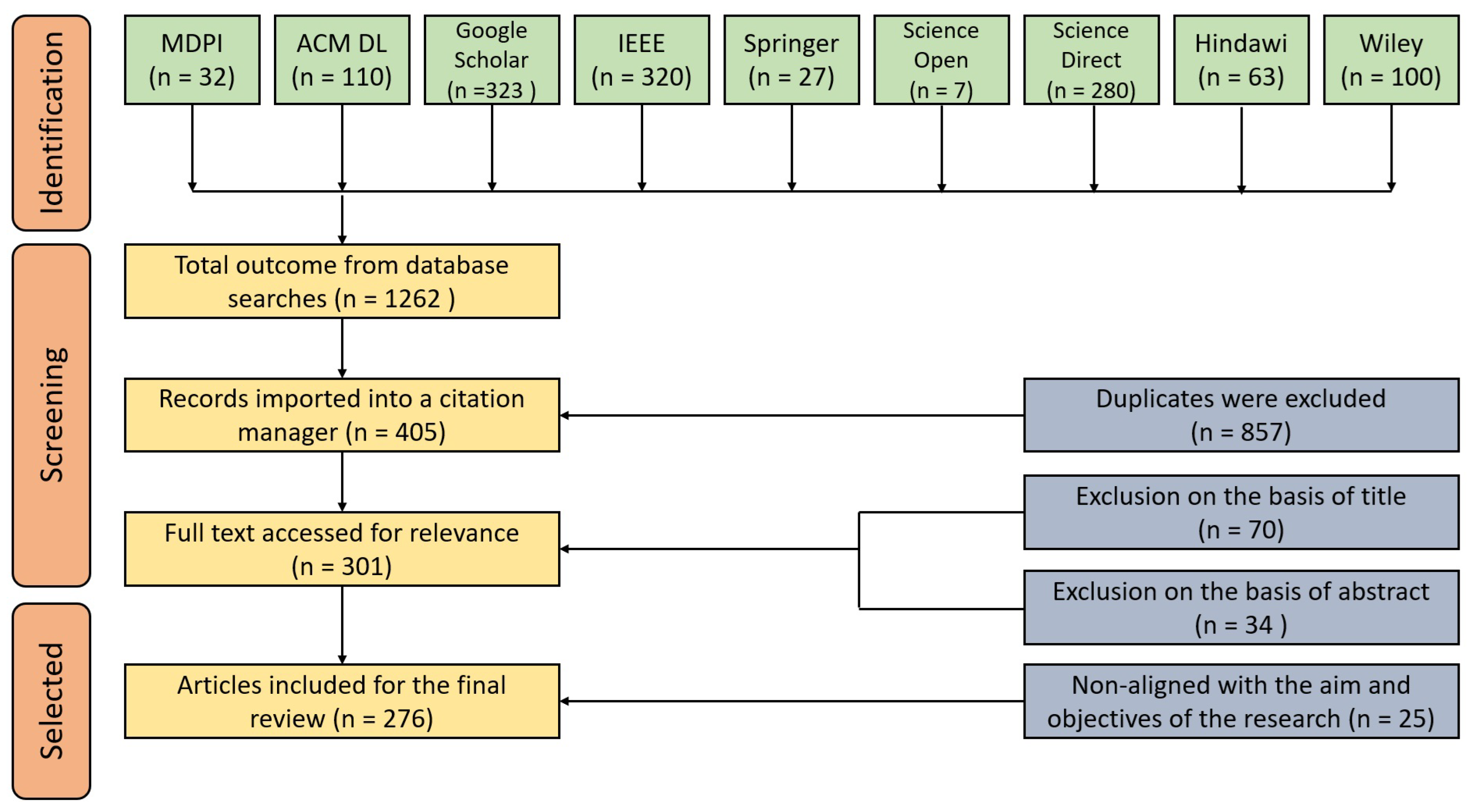 Preprints 149800 g003