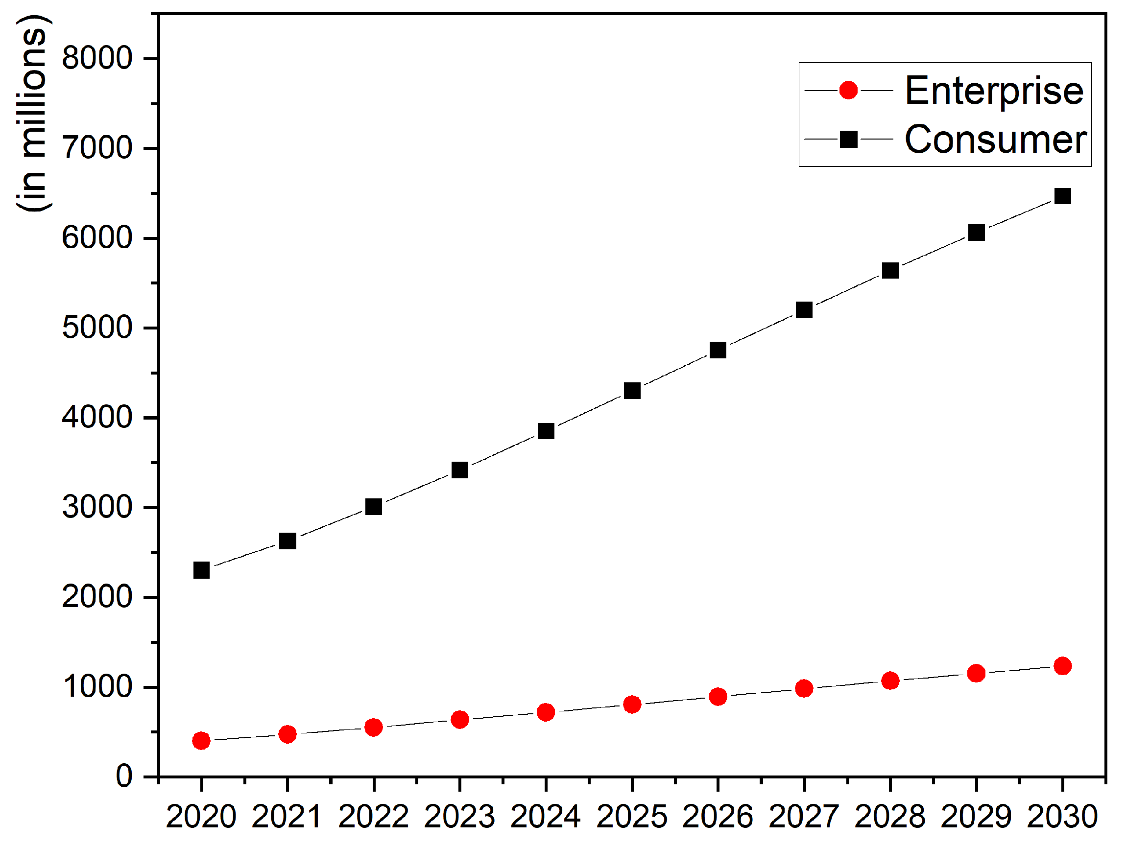 Preprints 149800 g005