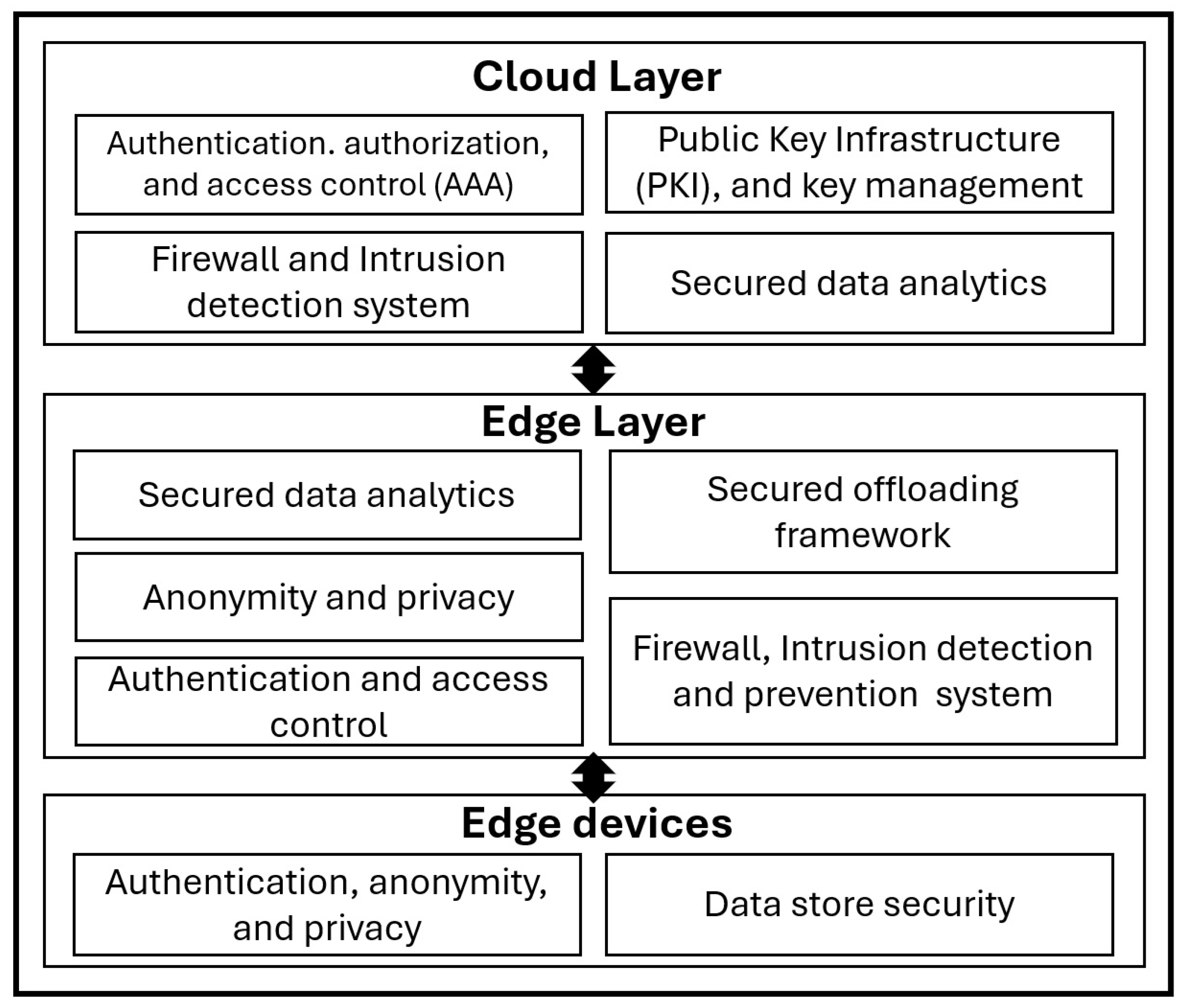 Preprints 149800 g006
