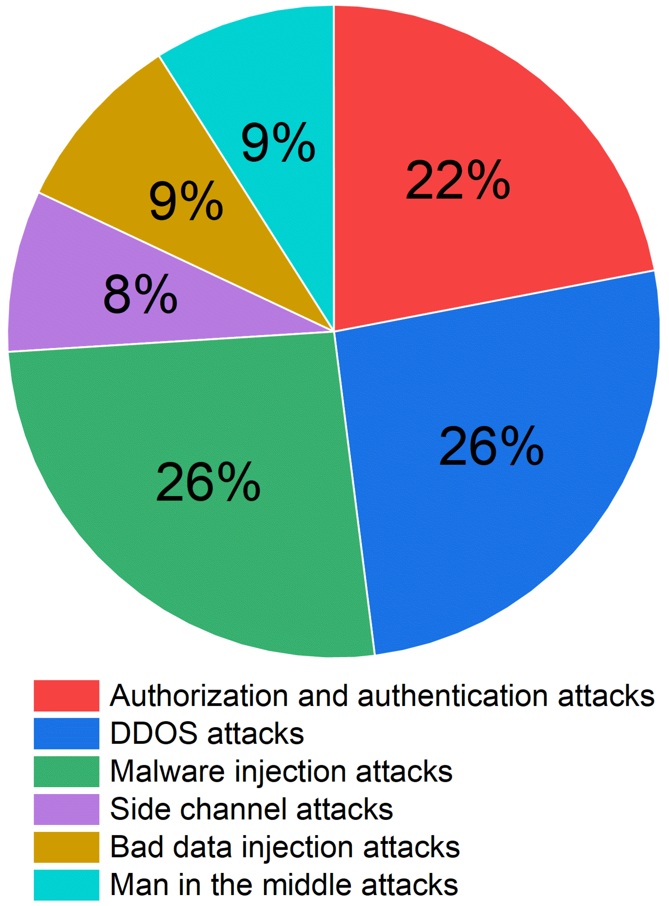 Preprints 149800 g007