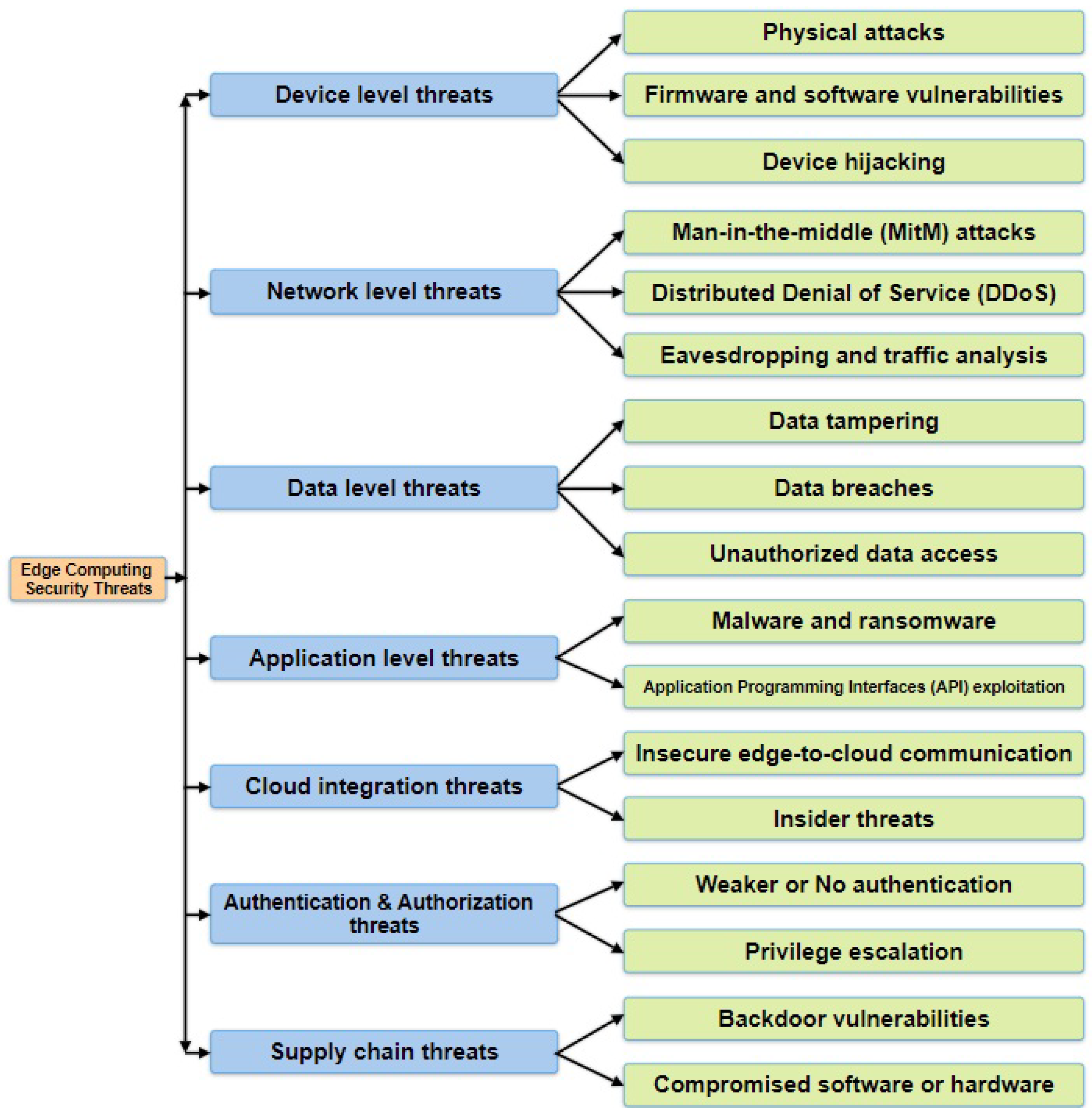 Preprints 149800 g008