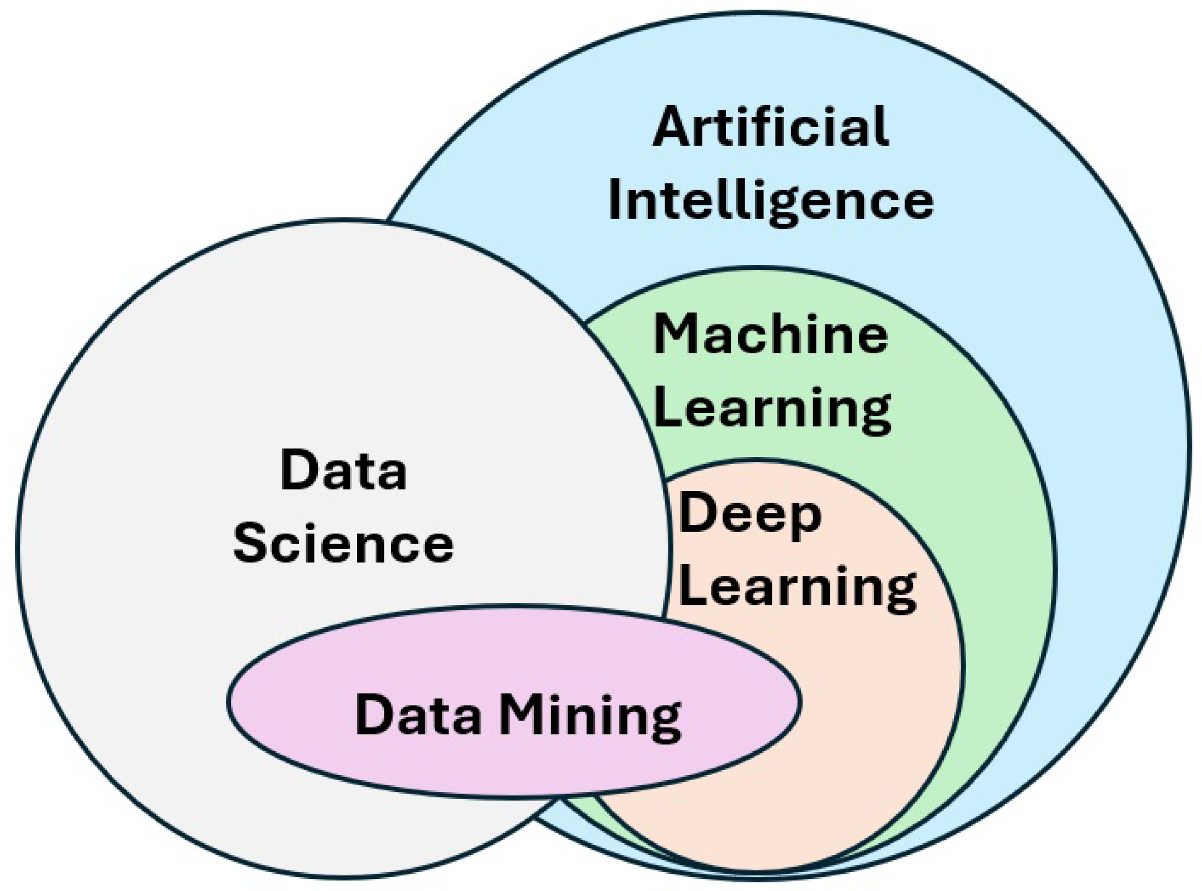 Preprints 149800 g010
