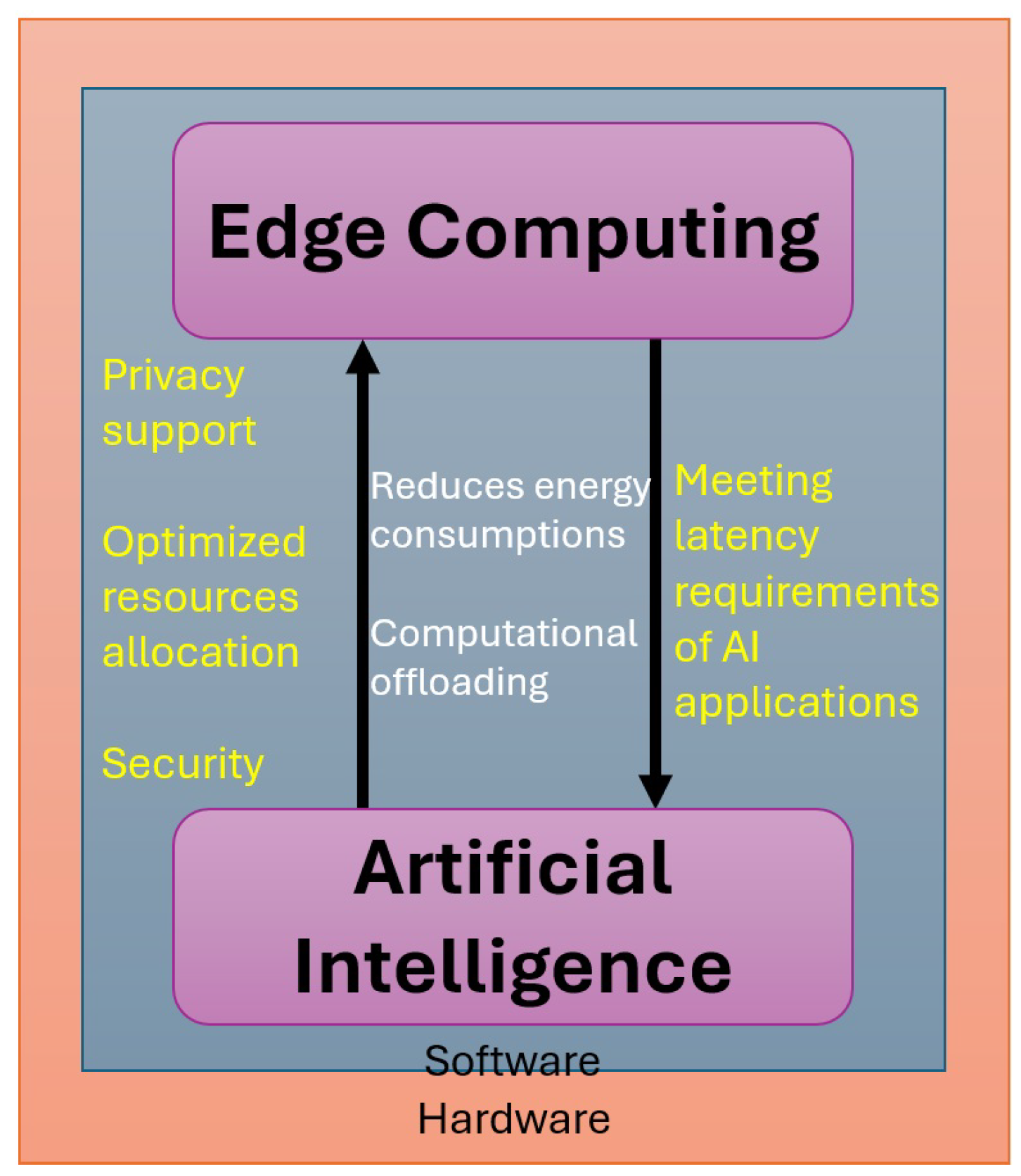Preprints 149800 g011
