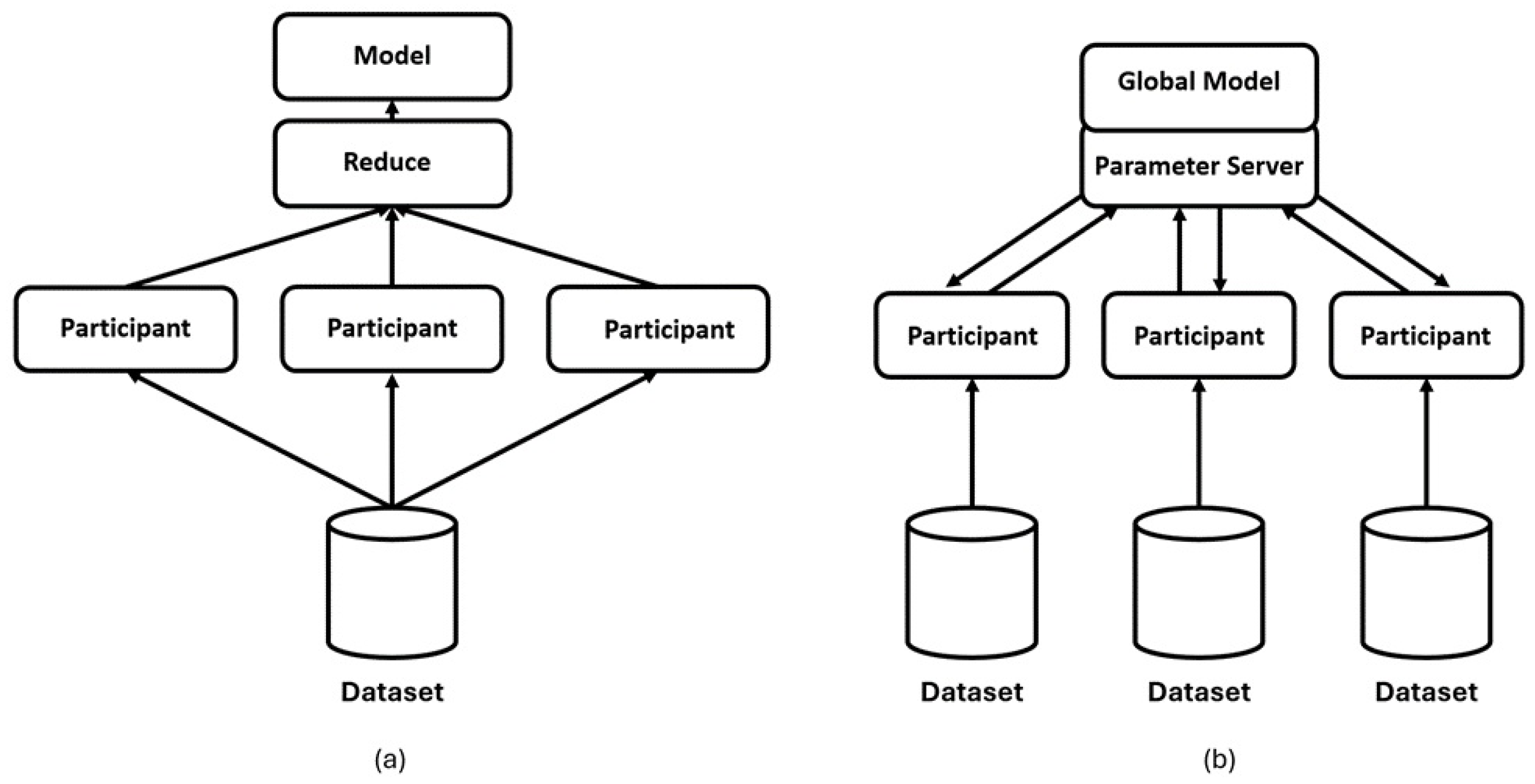 Preprints 149800 g012