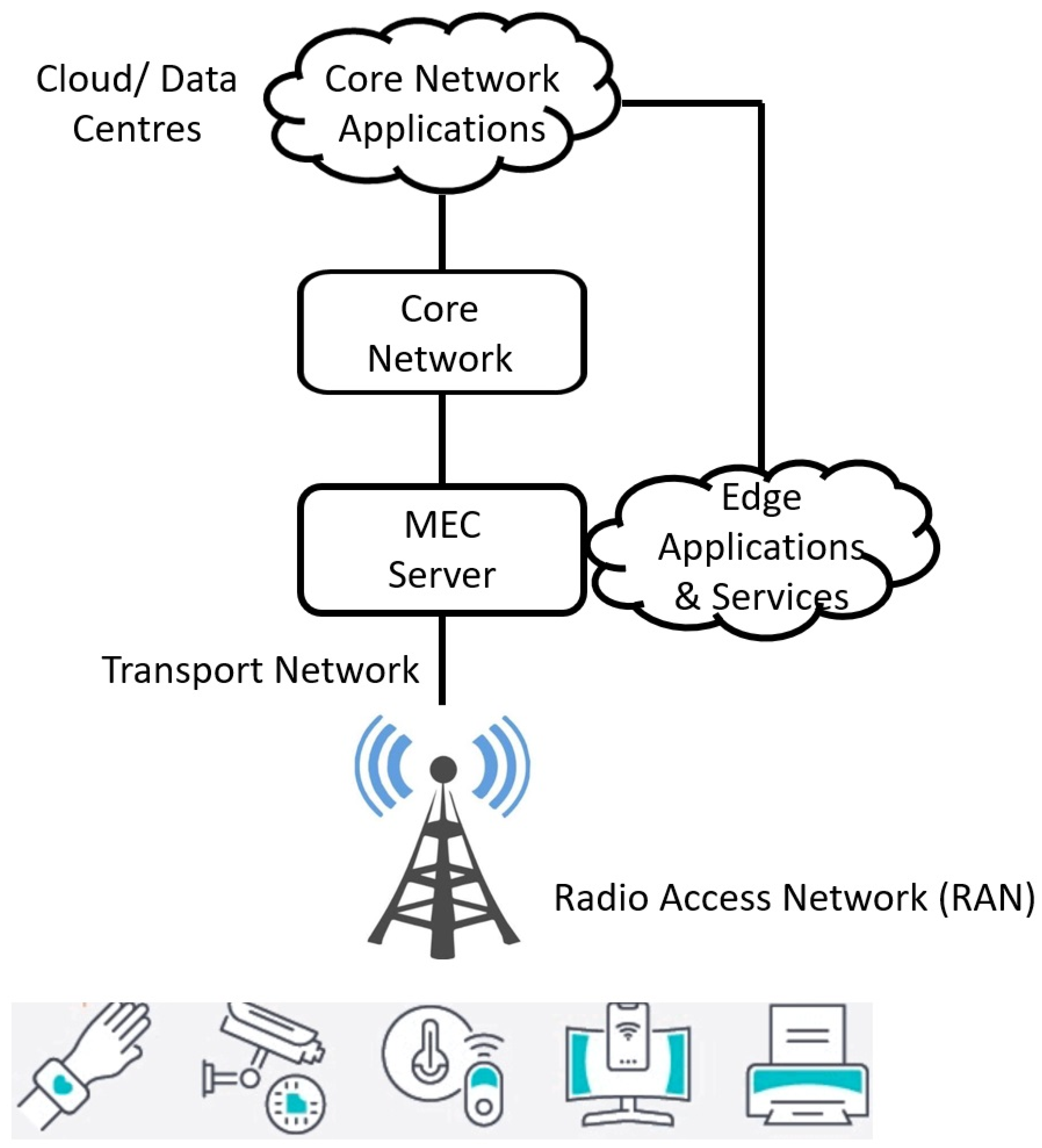 Preprints 149800 g013