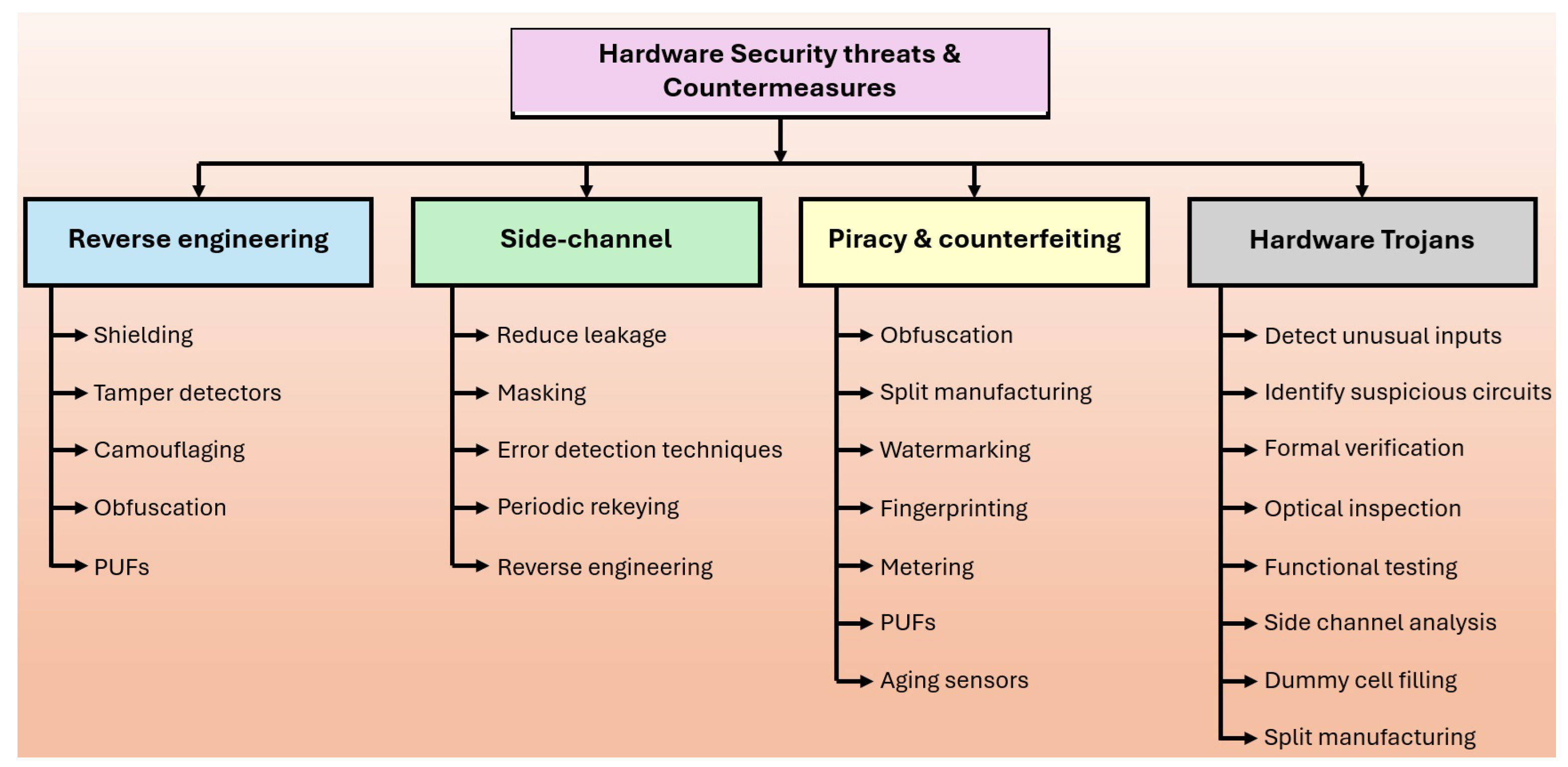 Preprints 149800 g014