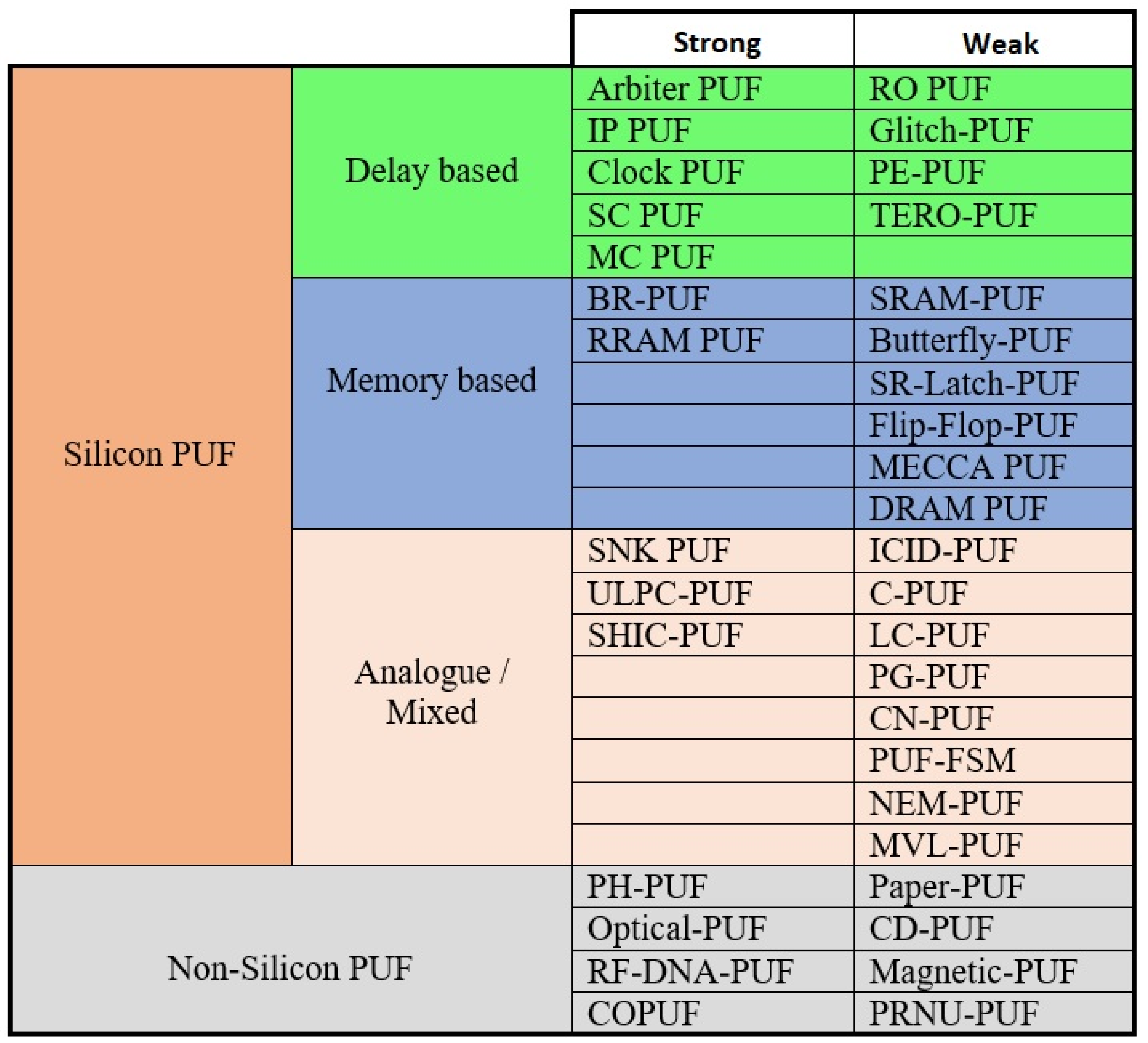 Preprints 149800 g016