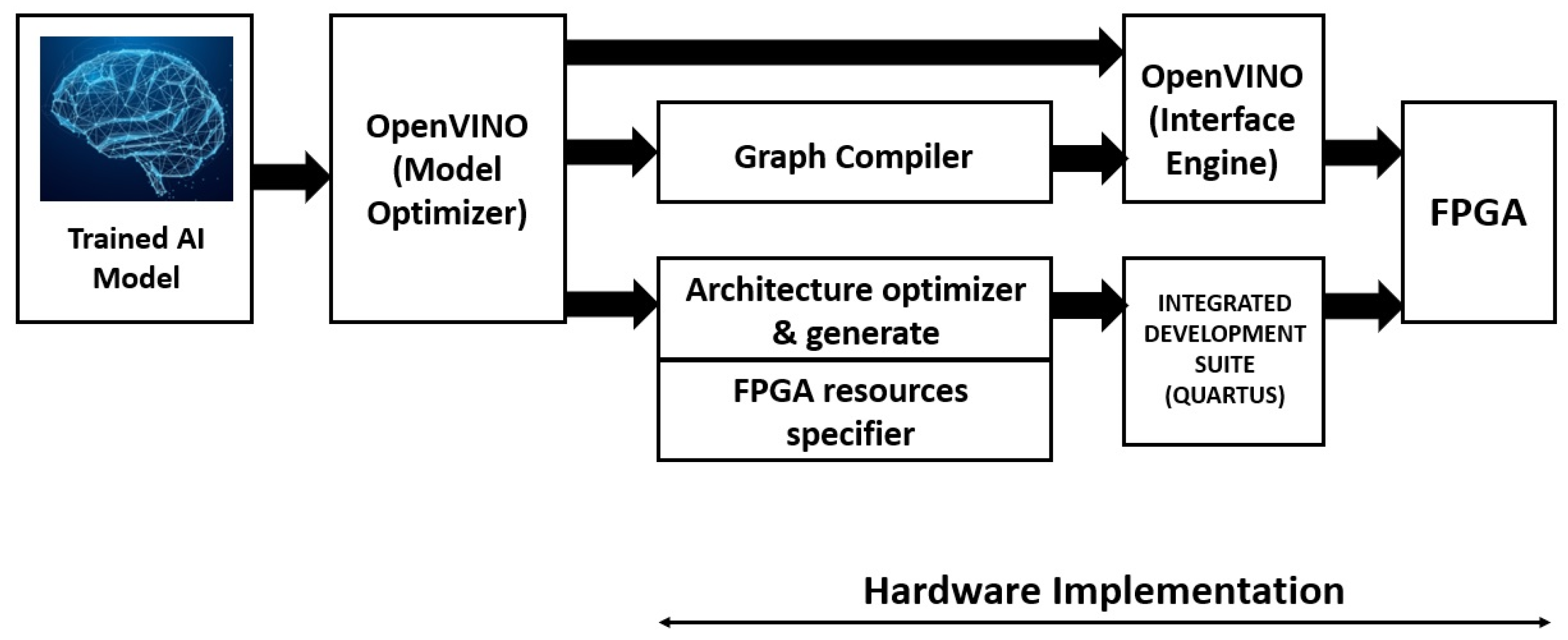 Preprints 149800 g019