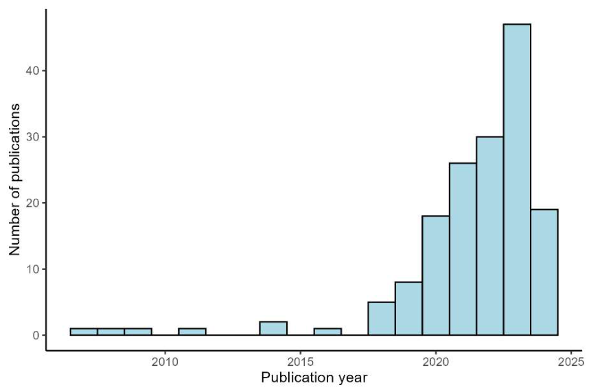 Preprints 231353 g003 Preprints 231353 g003