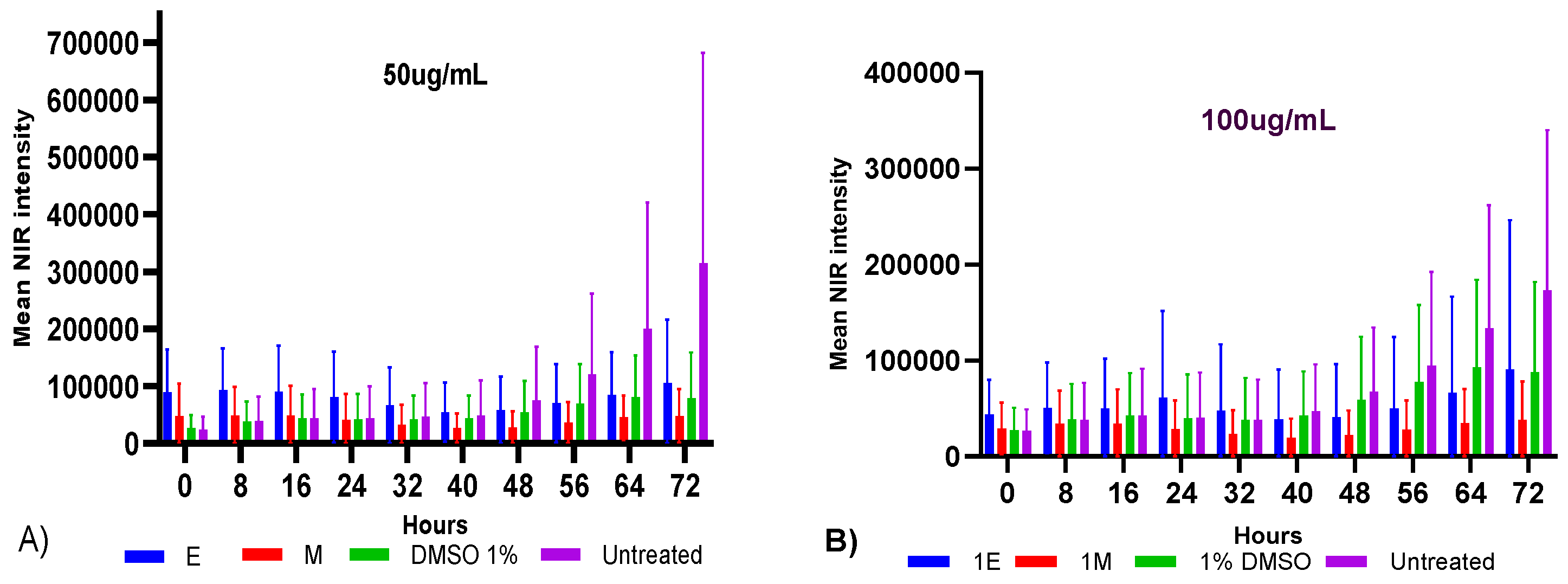 Preprints 230229 g001a Preprints 230229 g001a