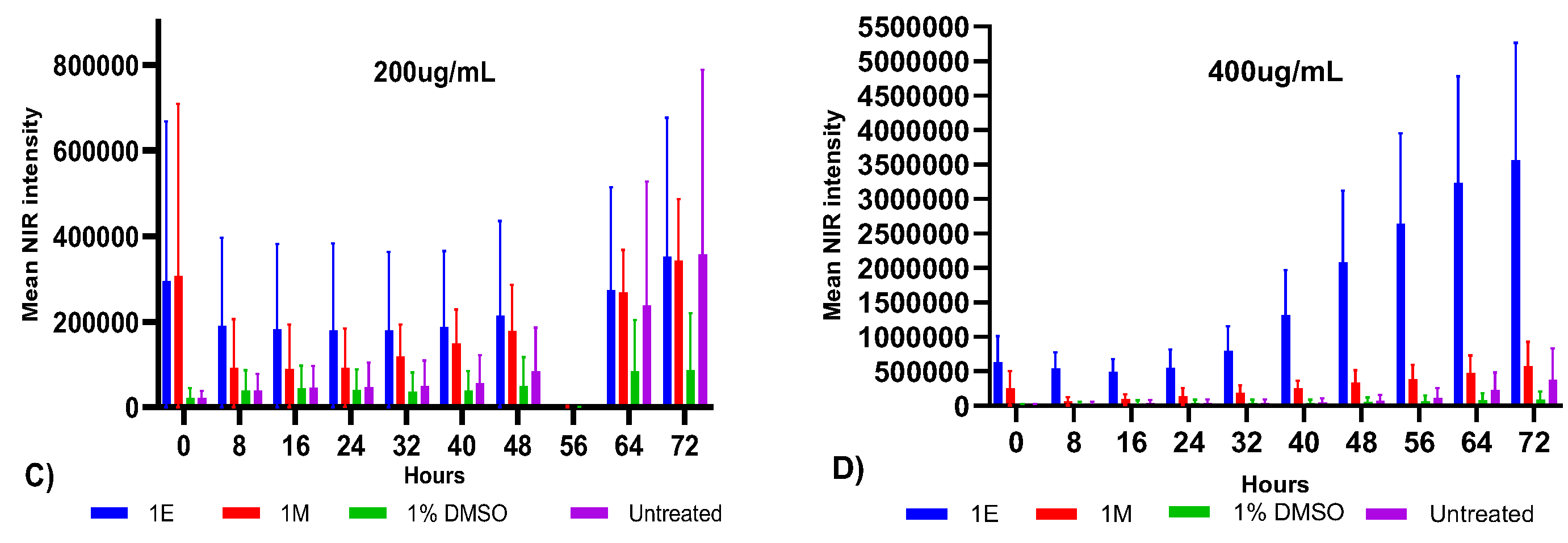 Preprints 230229 g001b