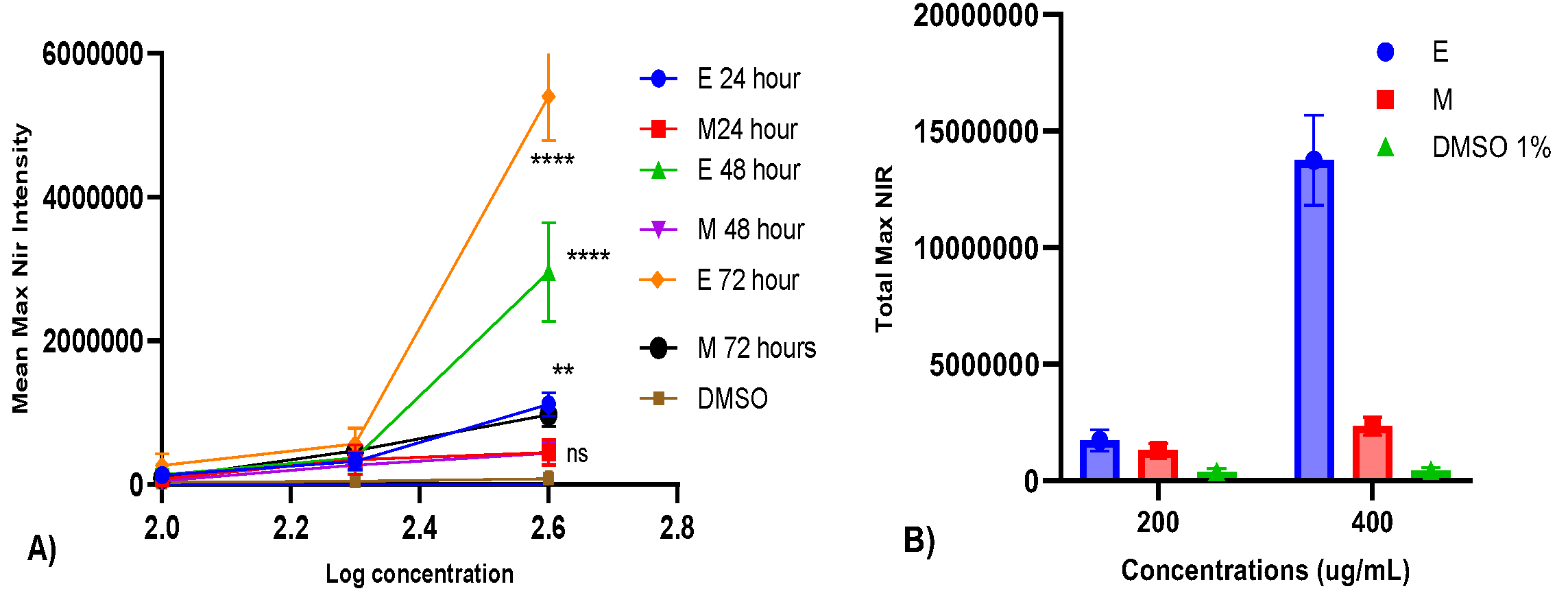 Preprints 230229 g002 Preprints 230229 g002