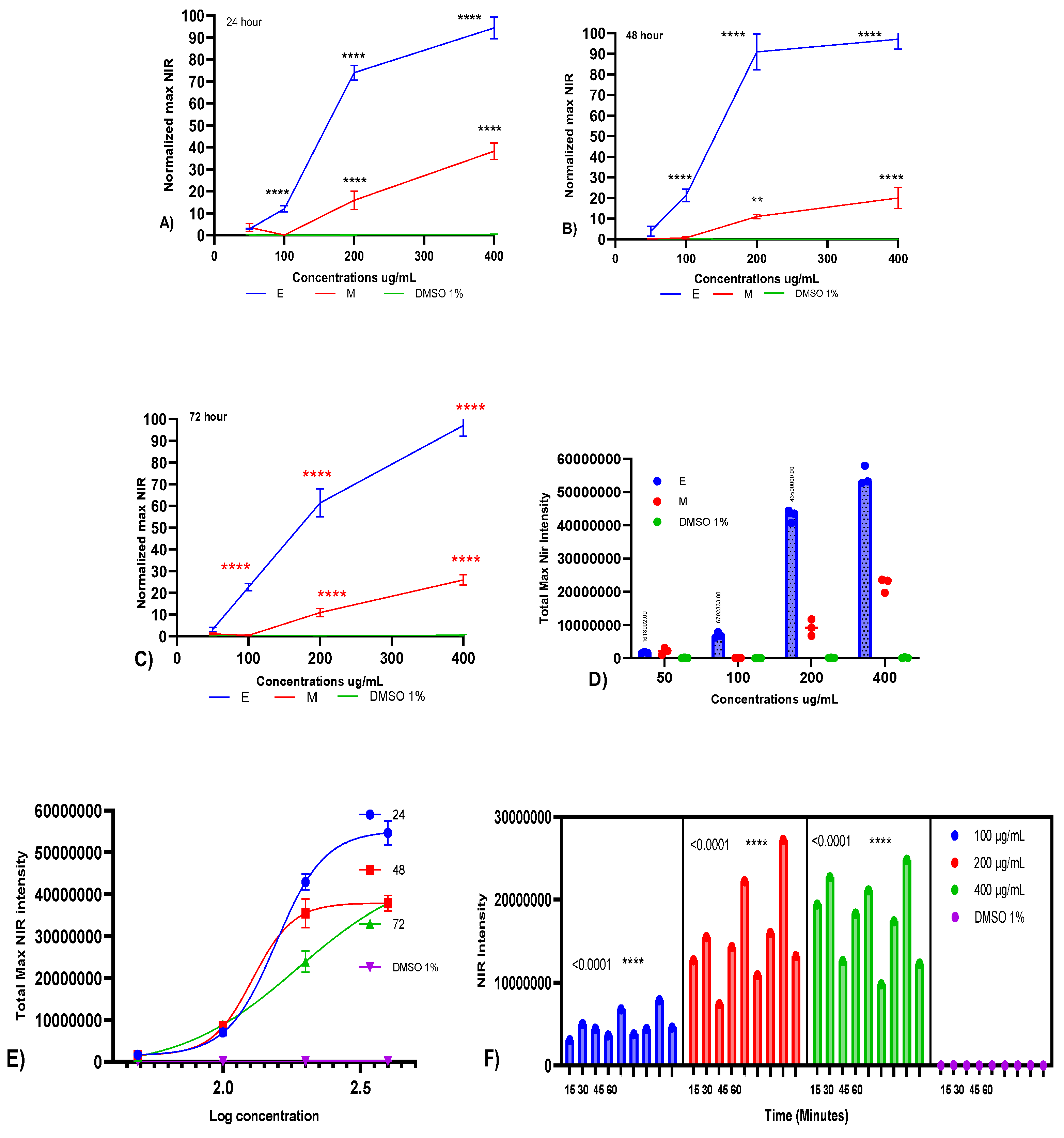 Preprints 230229 g003 Preprints 230229 g003
