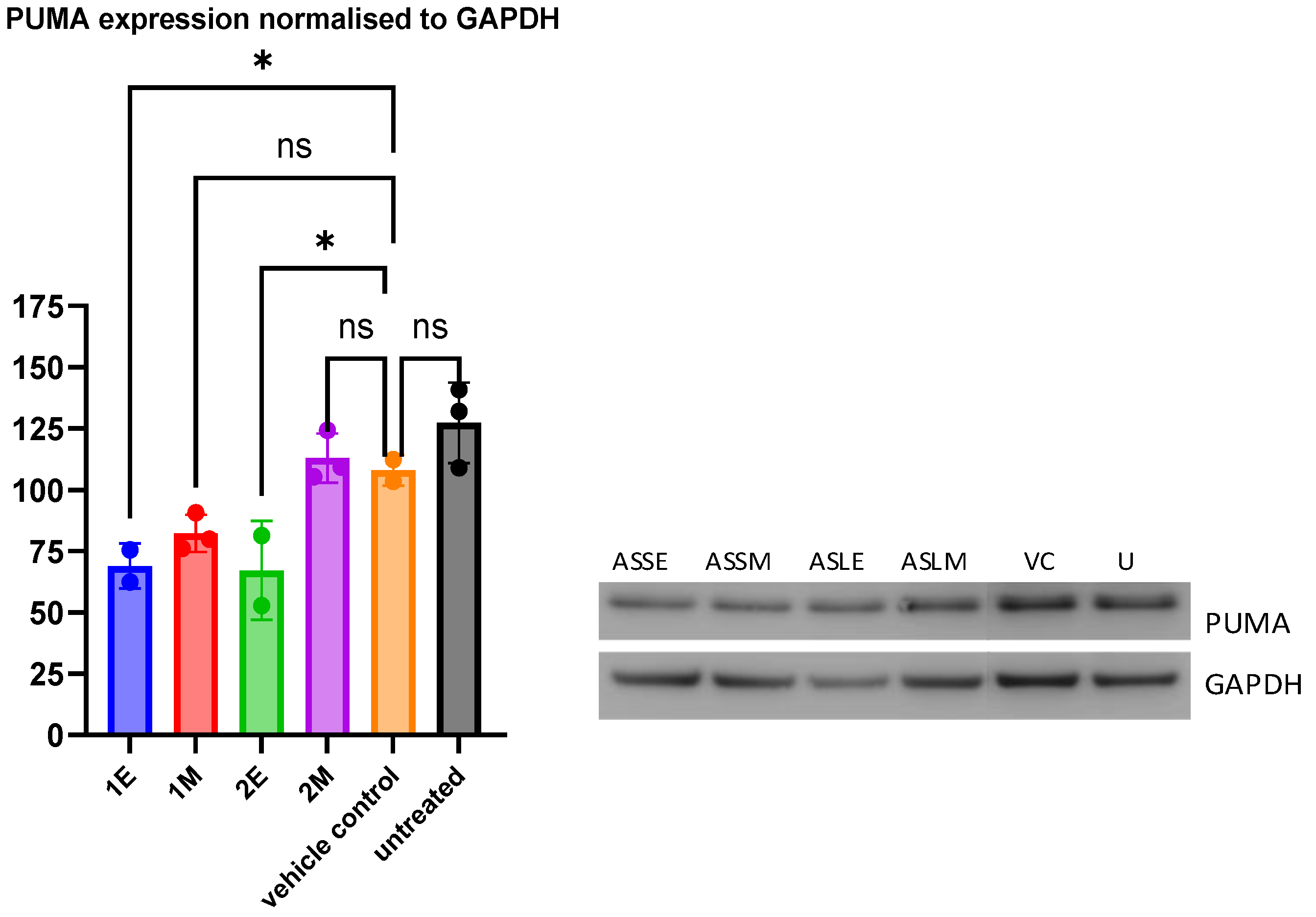 Preprints 230229 g007 Preprints 230229 g007