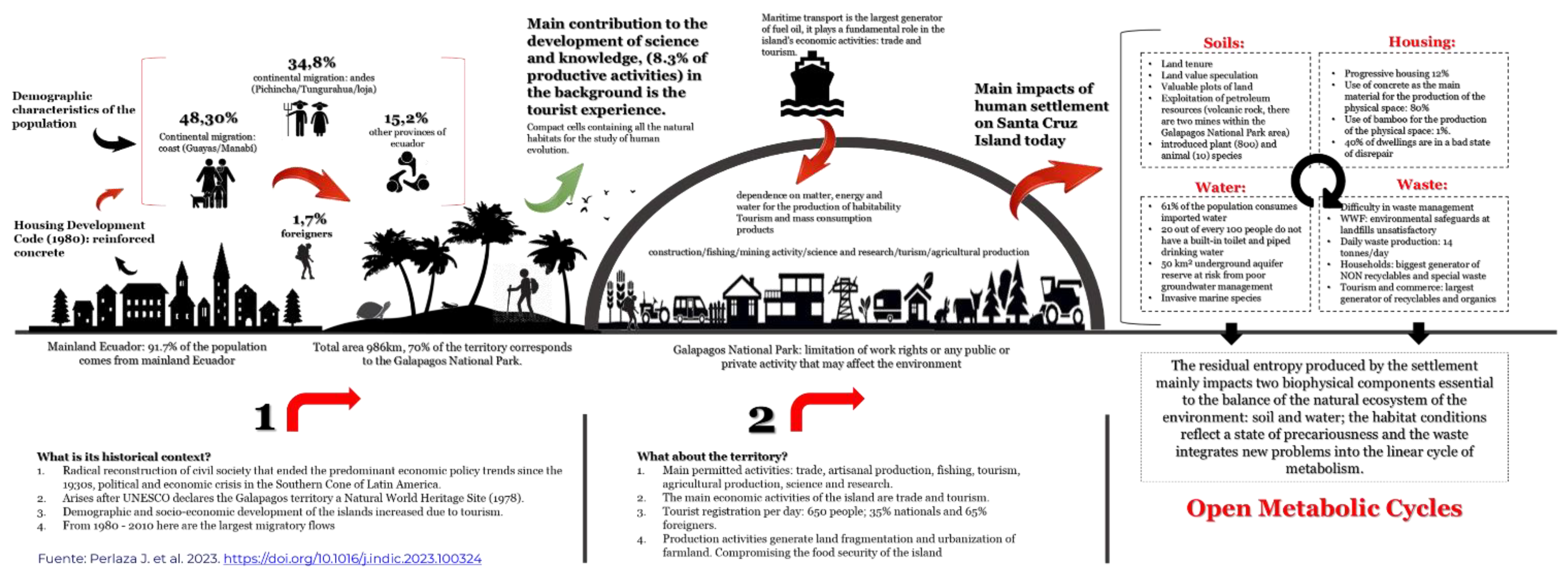 Preprints 147158 g005