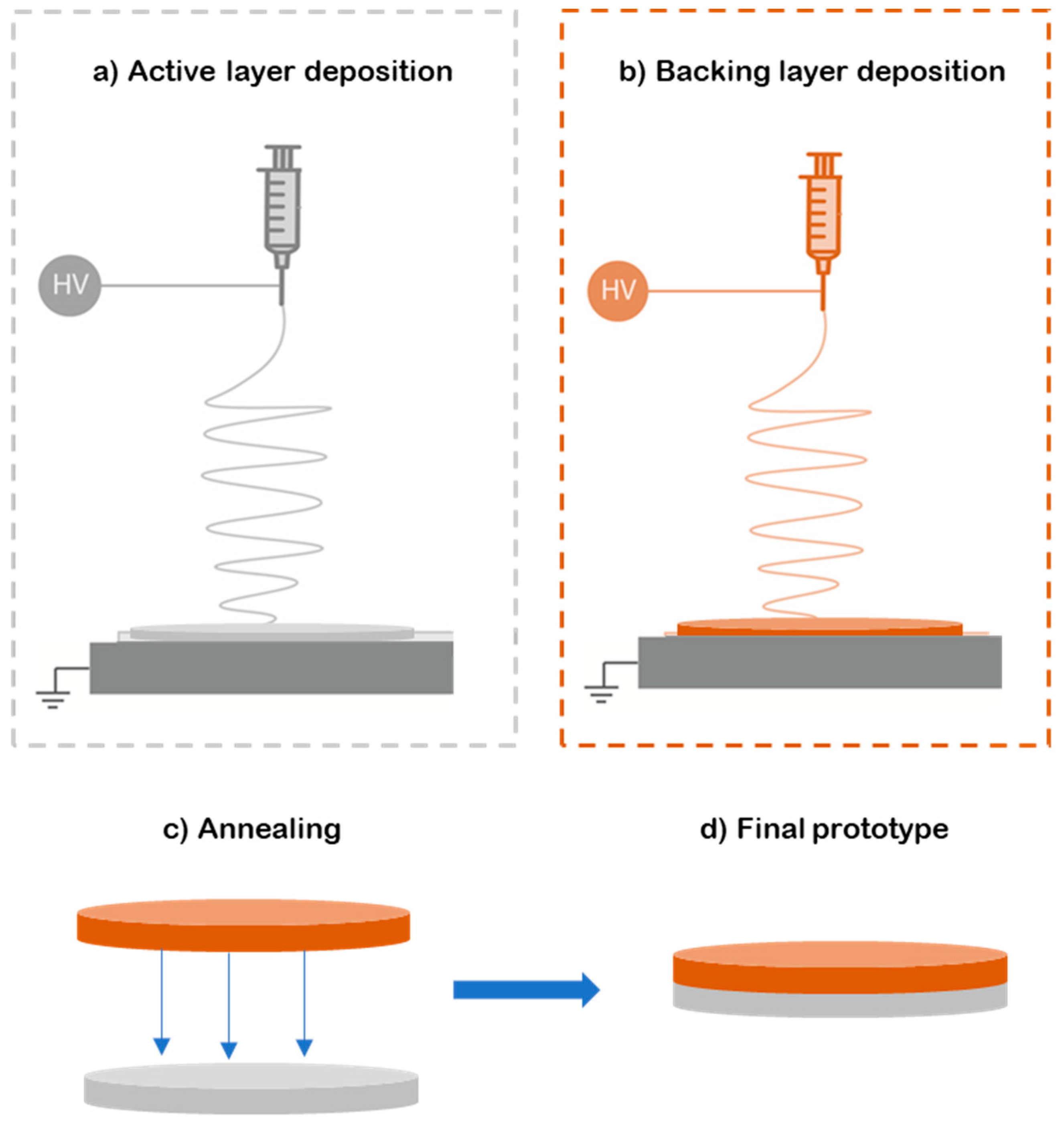 Preprints 154102 g001