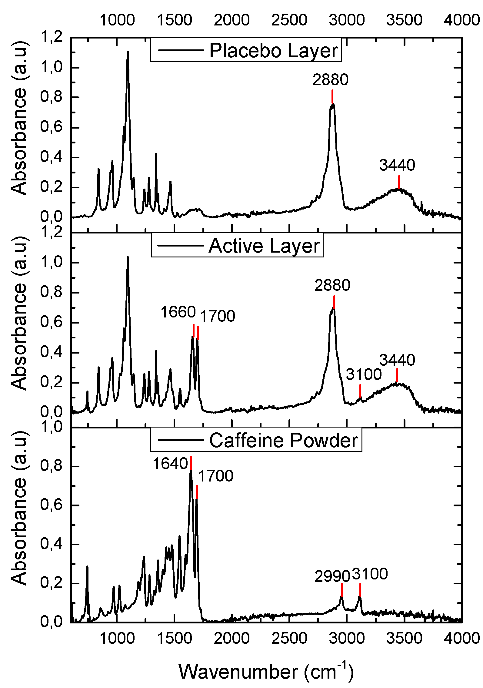 Preprints 154102 g004