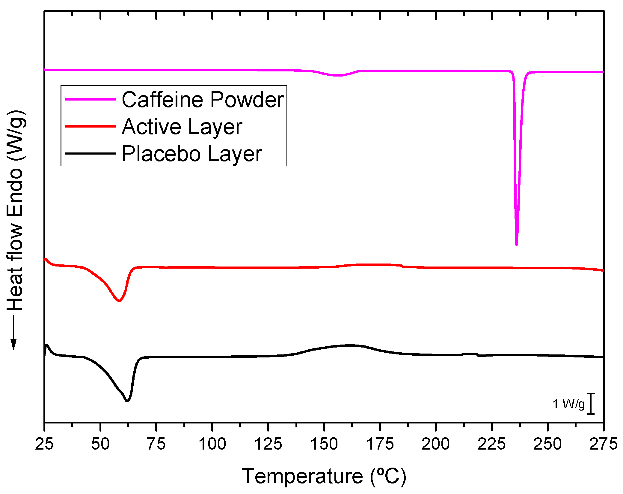 Preprints 154102 g005