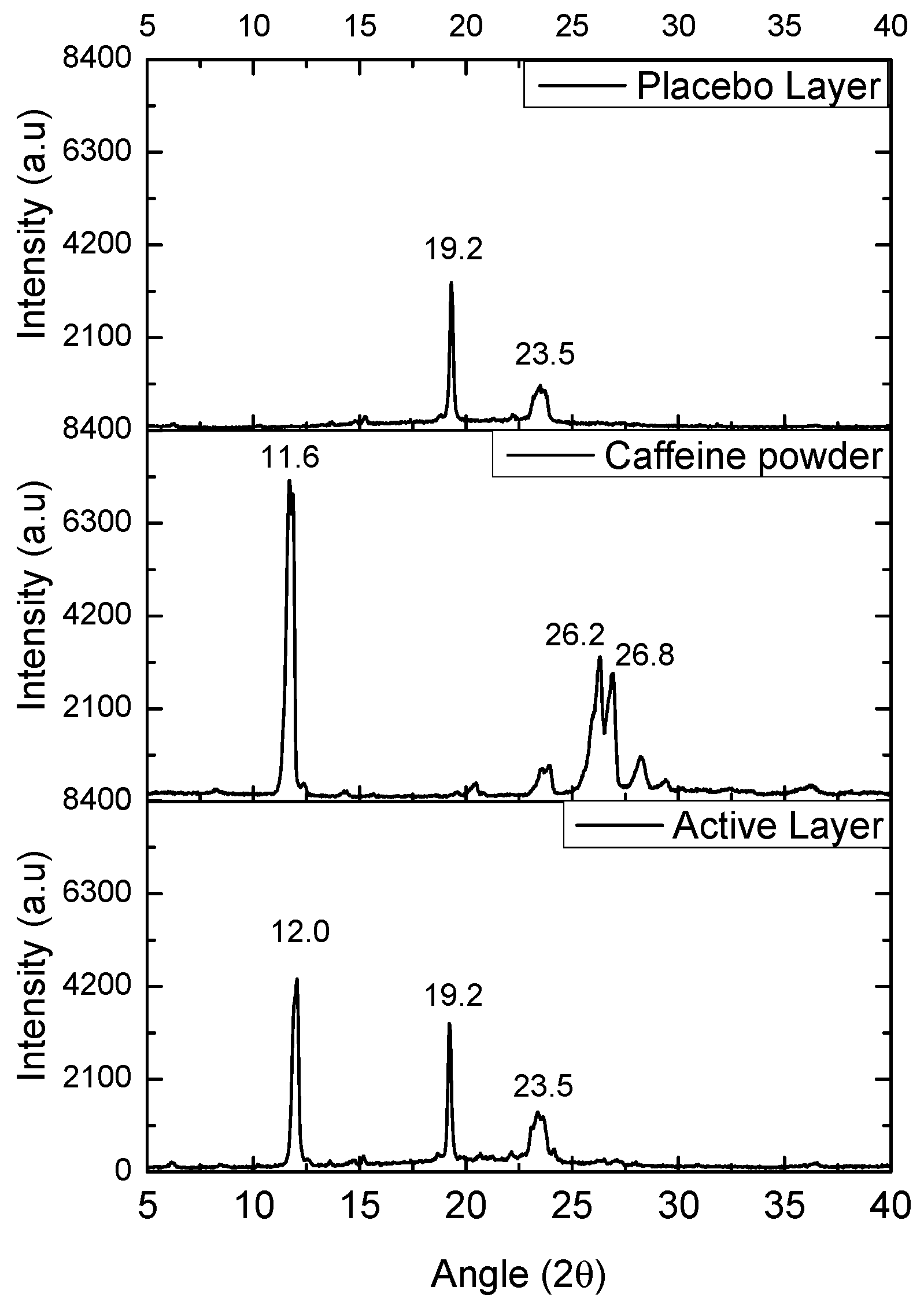 Preprints 154102 g006