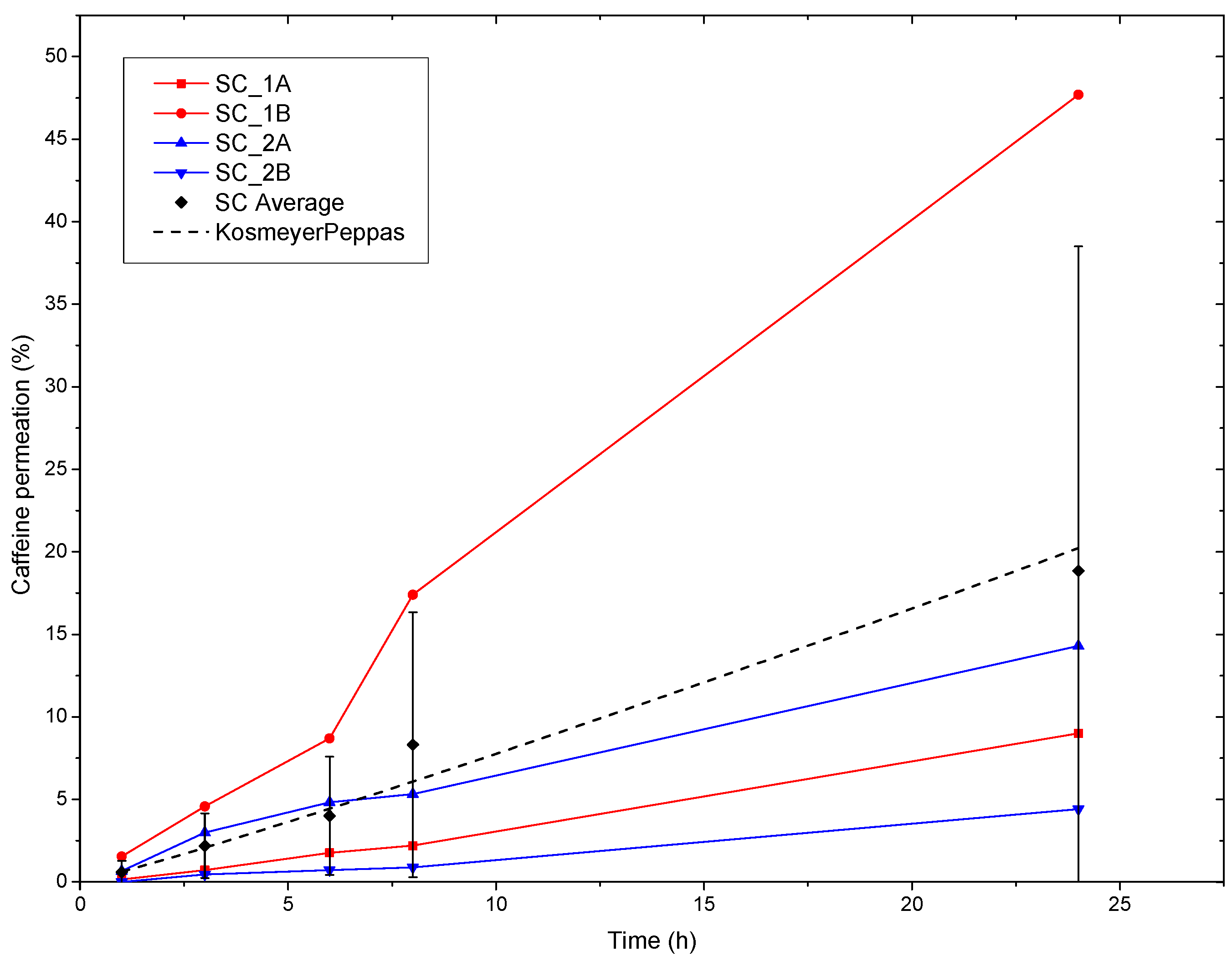 Preprints 154102 g007