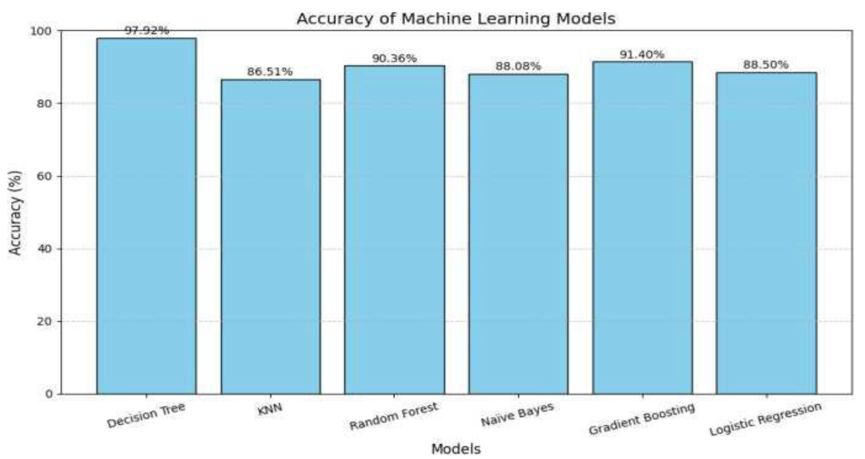 Preprints 184474 g001