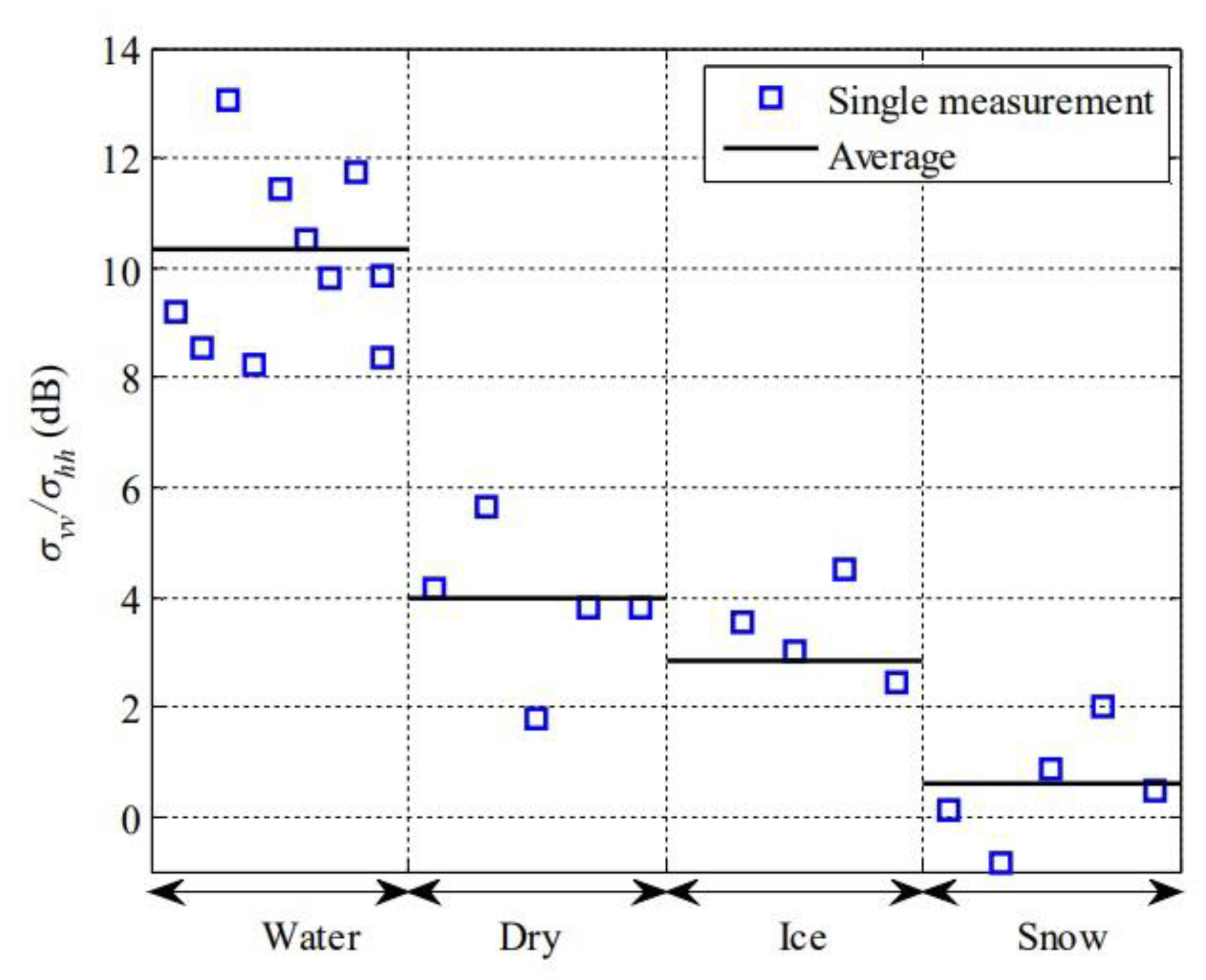 Preprints 151373 g003