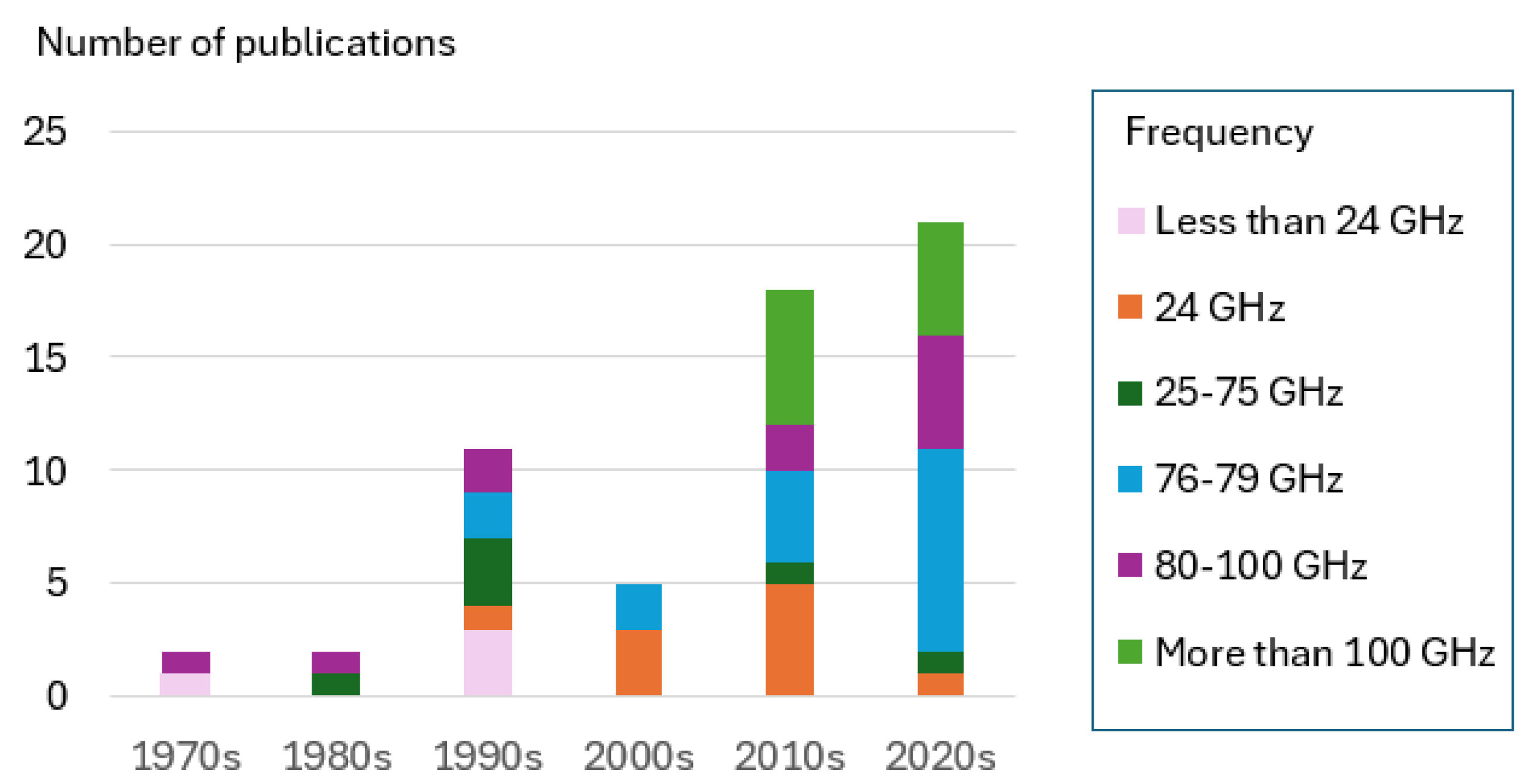 Preprints 151373 g008
