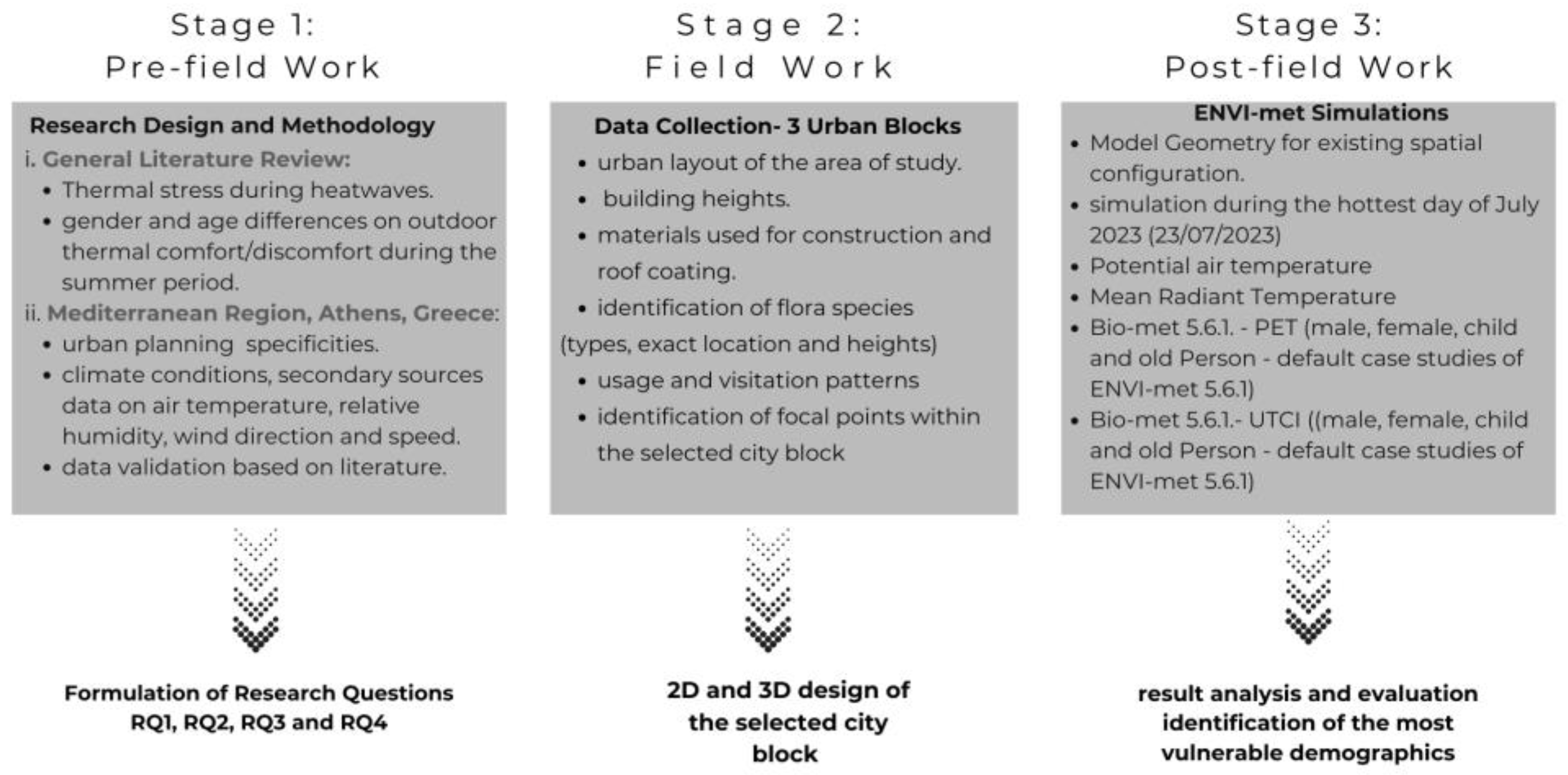 Preprints 119859 g001