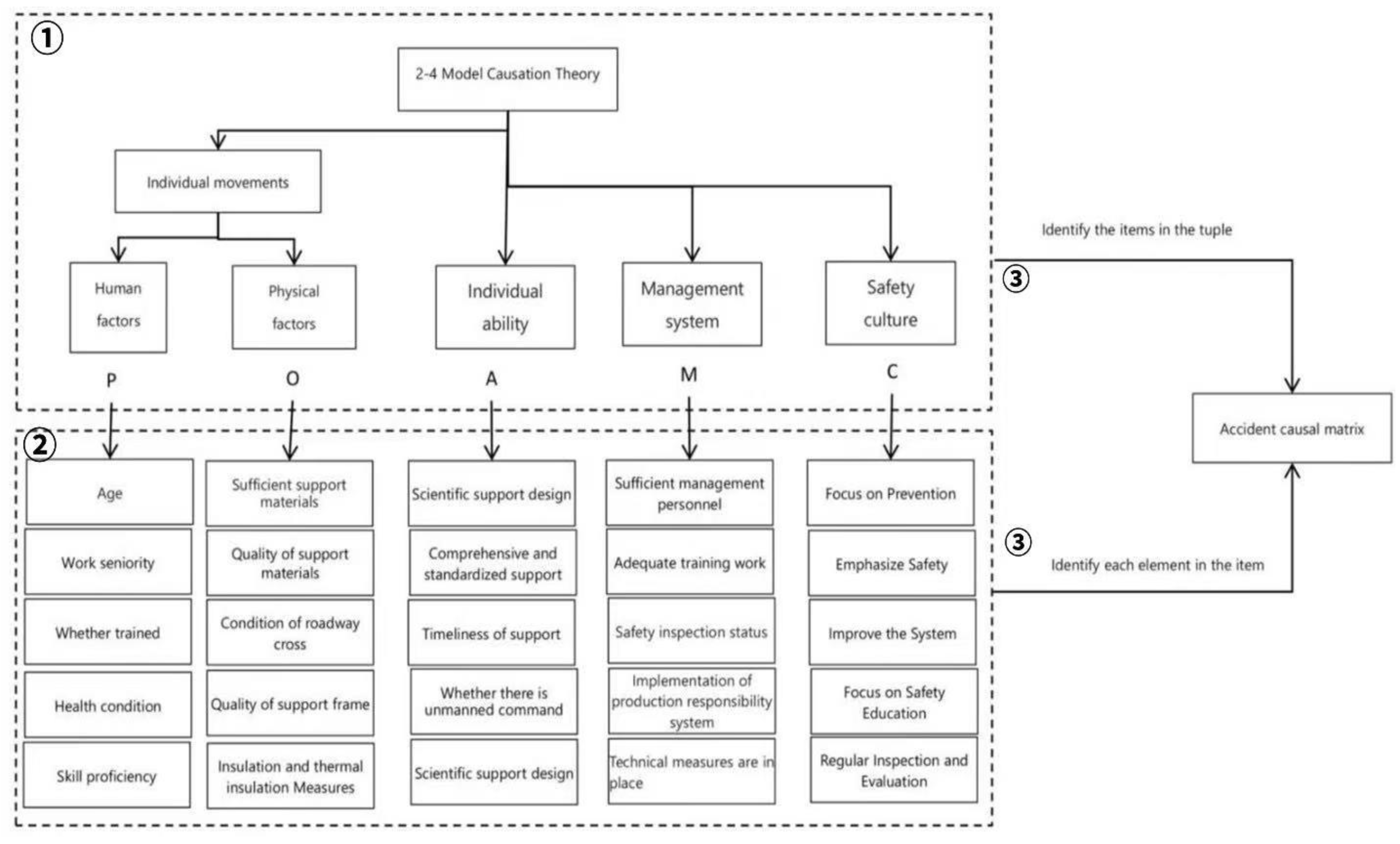 Preprints 177853 g001