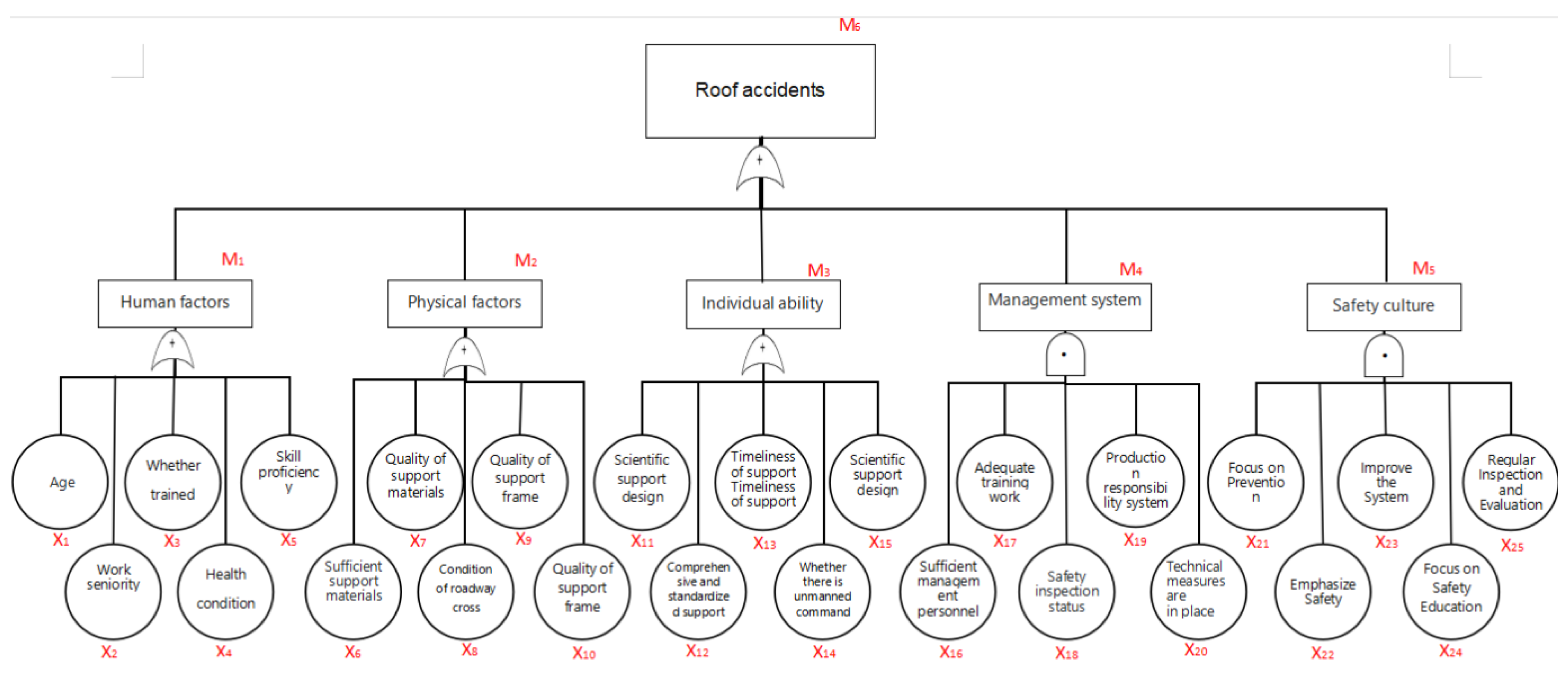 Preprints 177853 g002