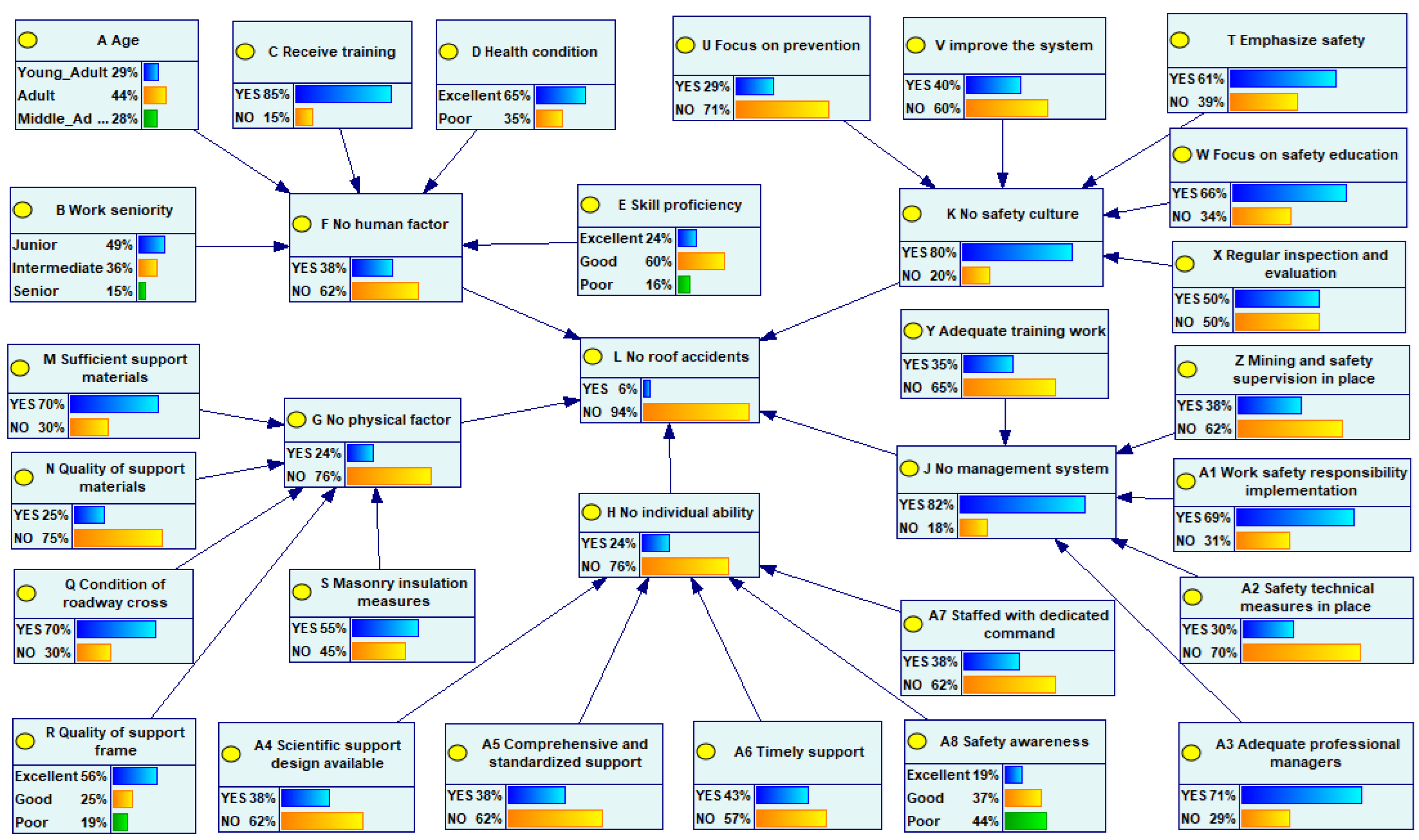 Preprints 177853 g003