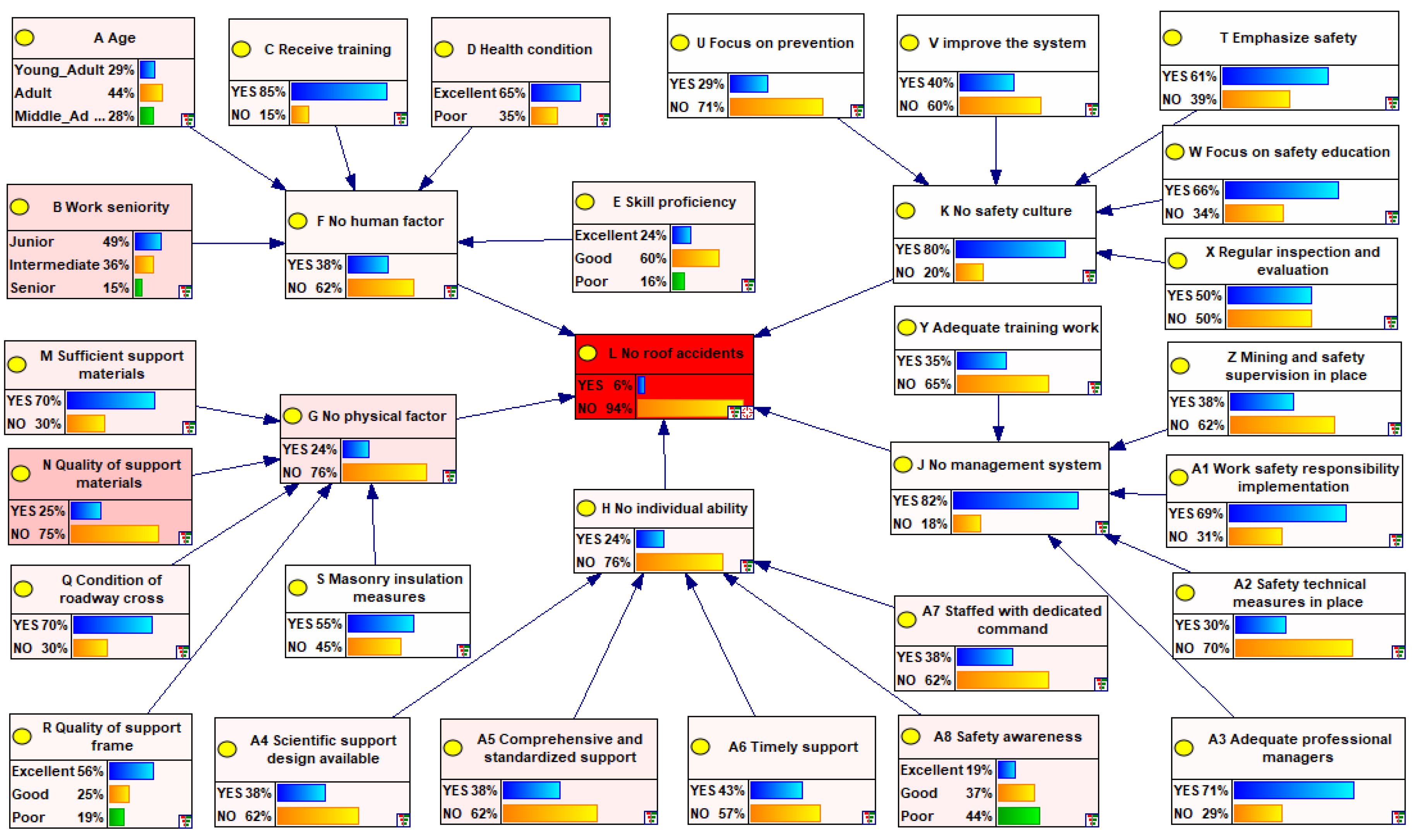 Preprints 177853 g004