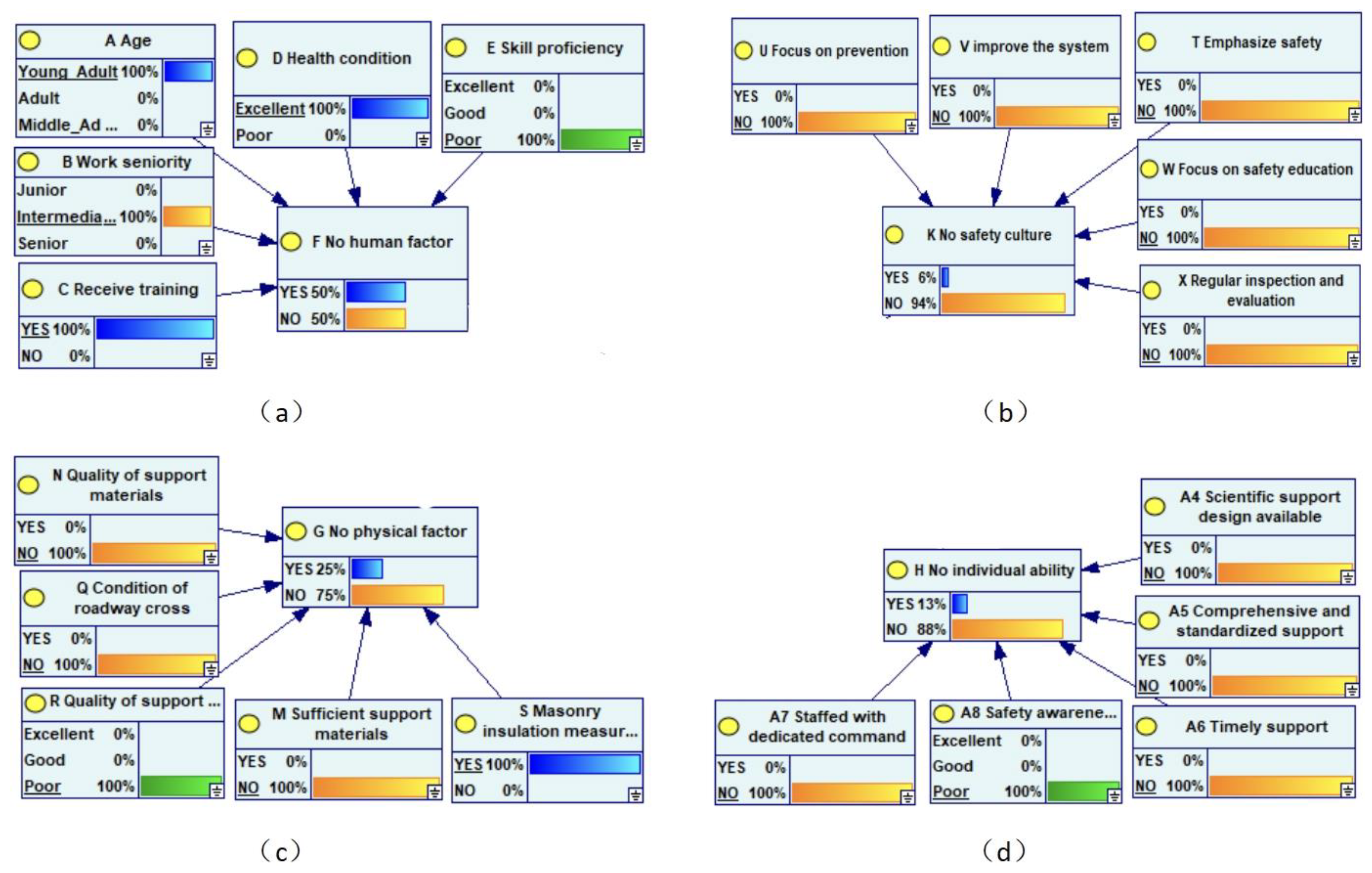 Preprints 177853 g006