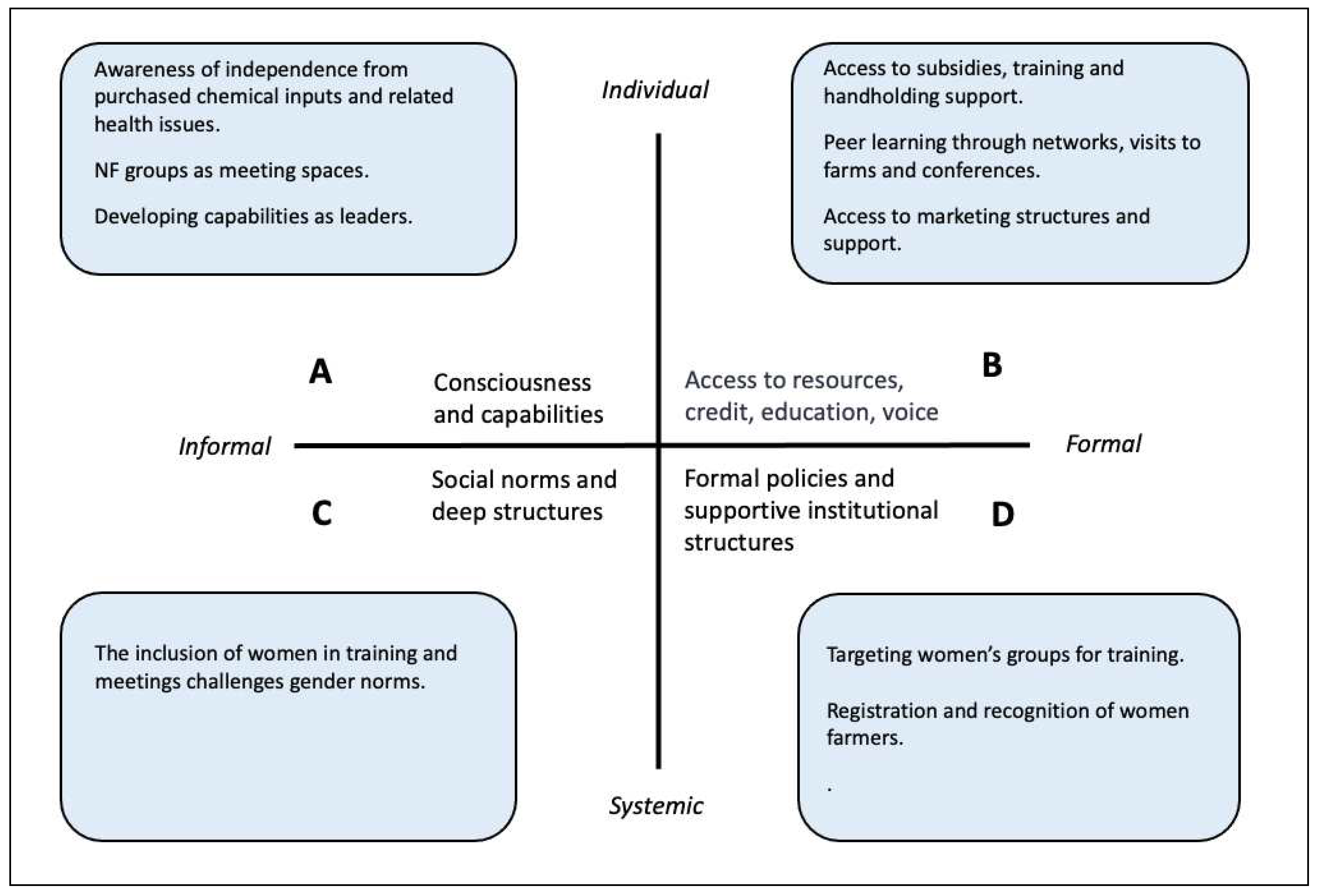 Preprints 89113 g002