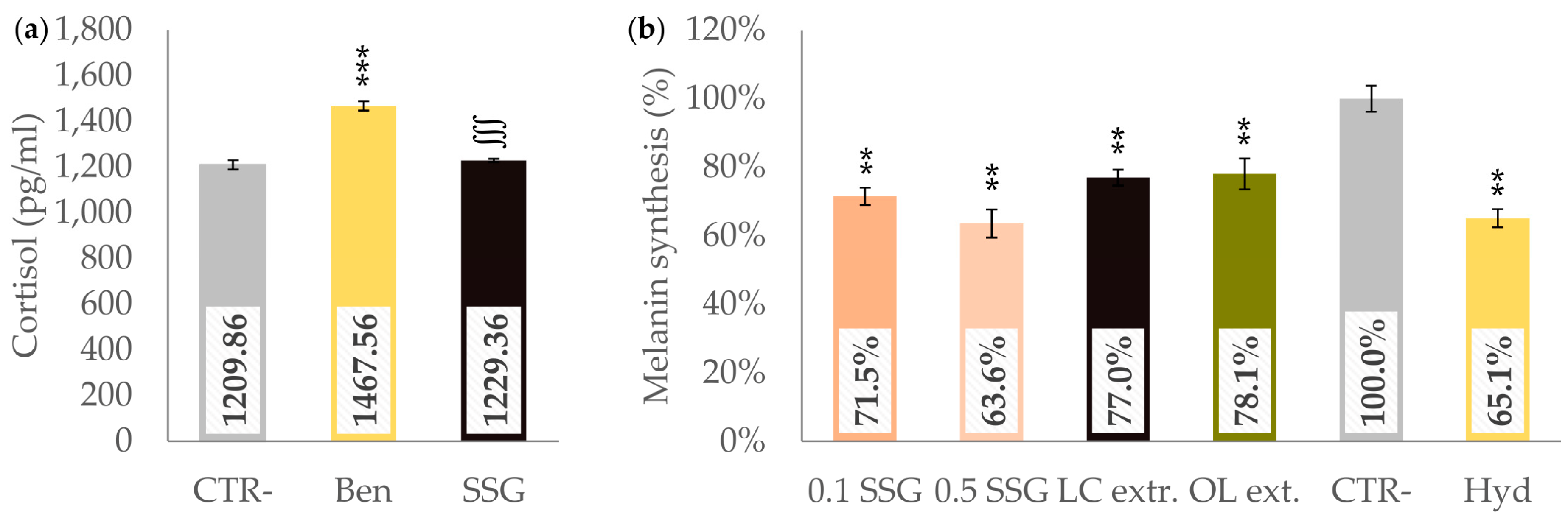 Preprints 169736 g001