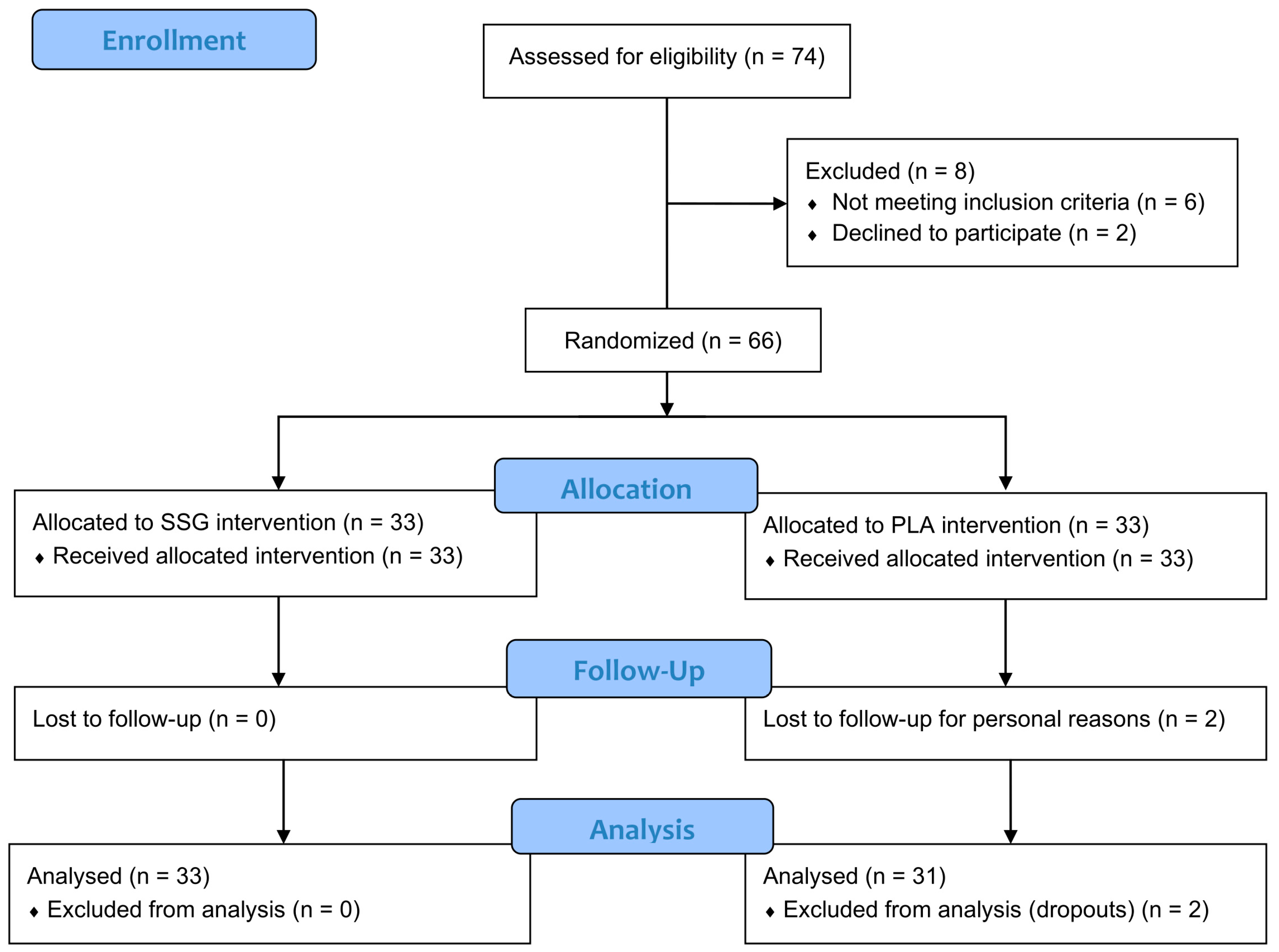 Preprints 169736 g002