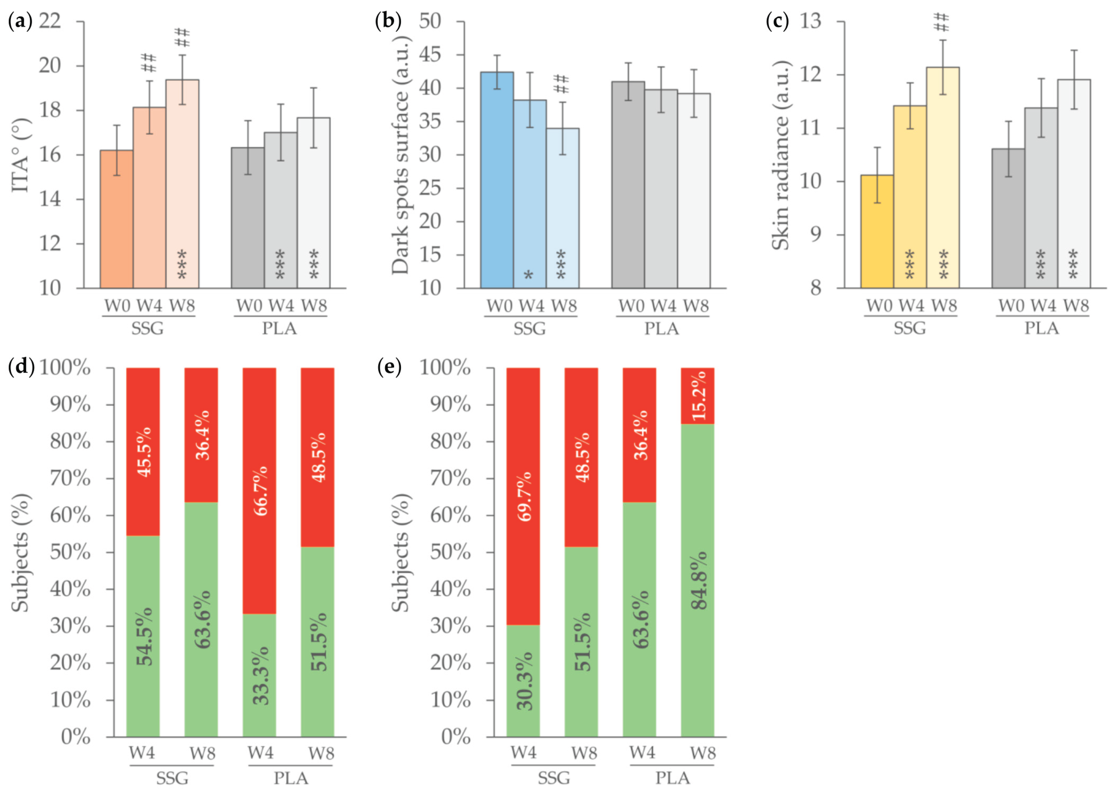 Preprints 169736 g003