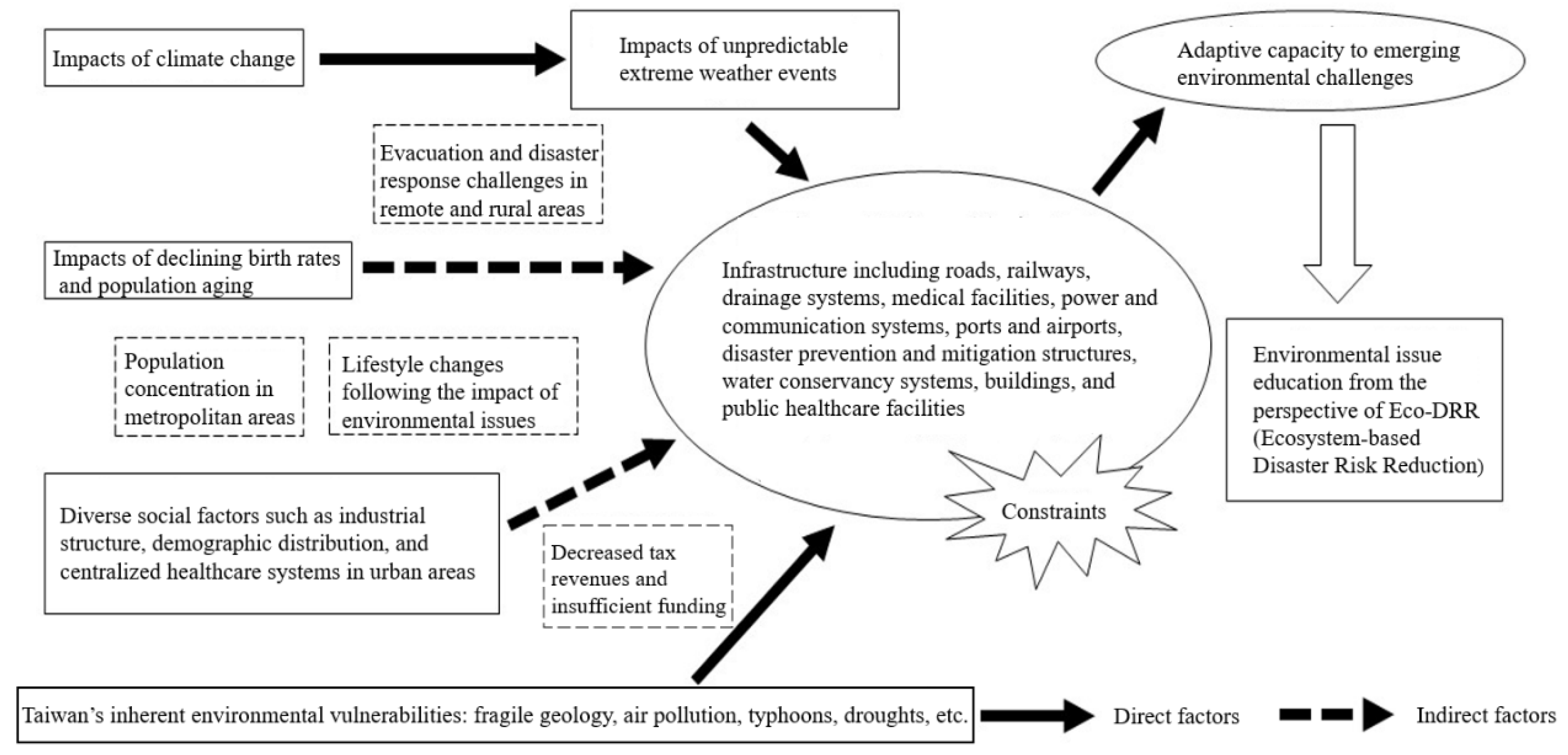 Preprints 169449 g002