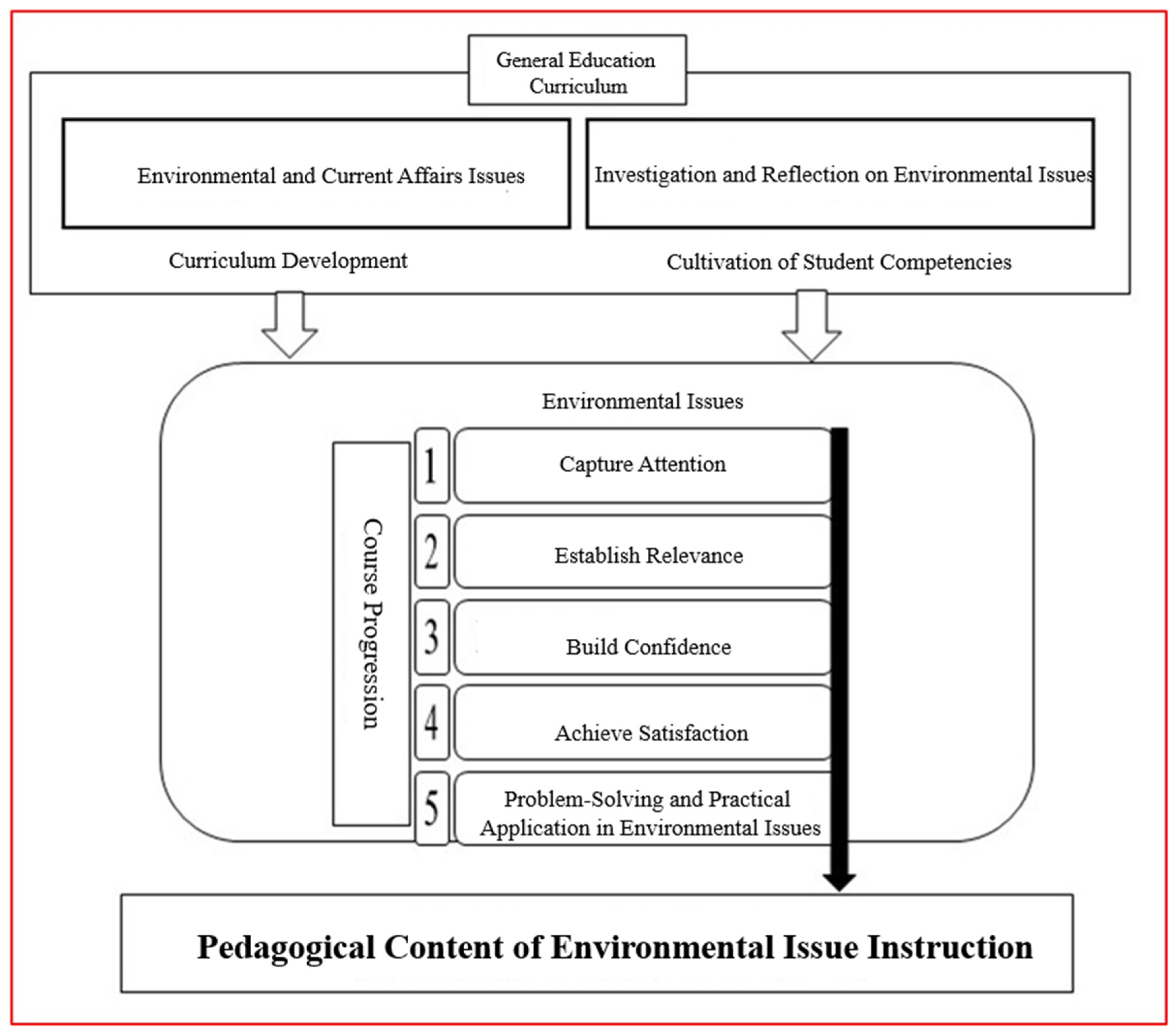 Preprints 169449 g003
