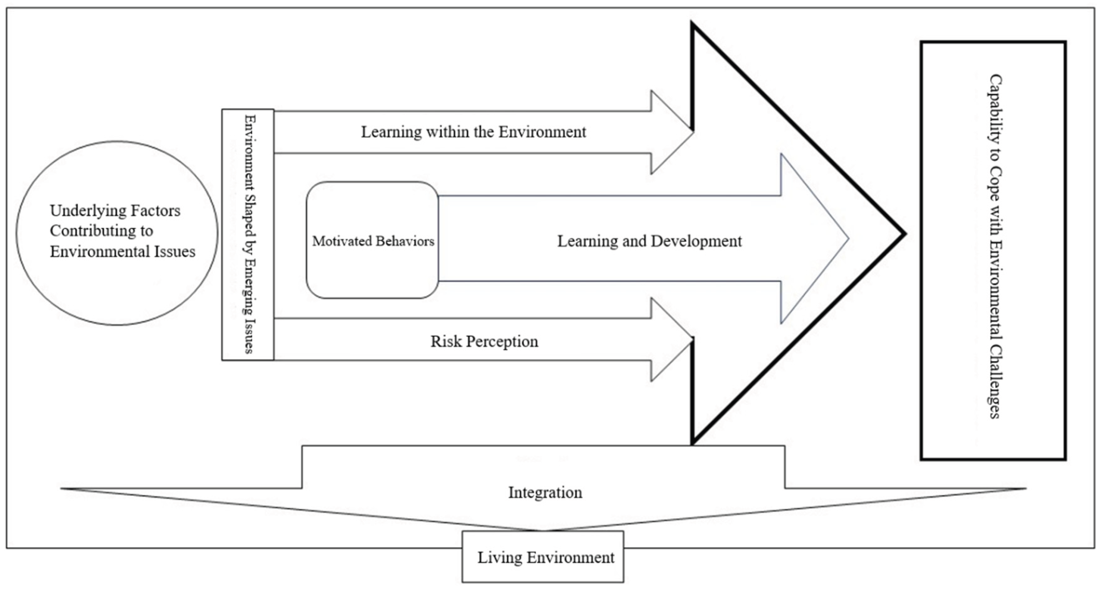 Preprints 169449 g007