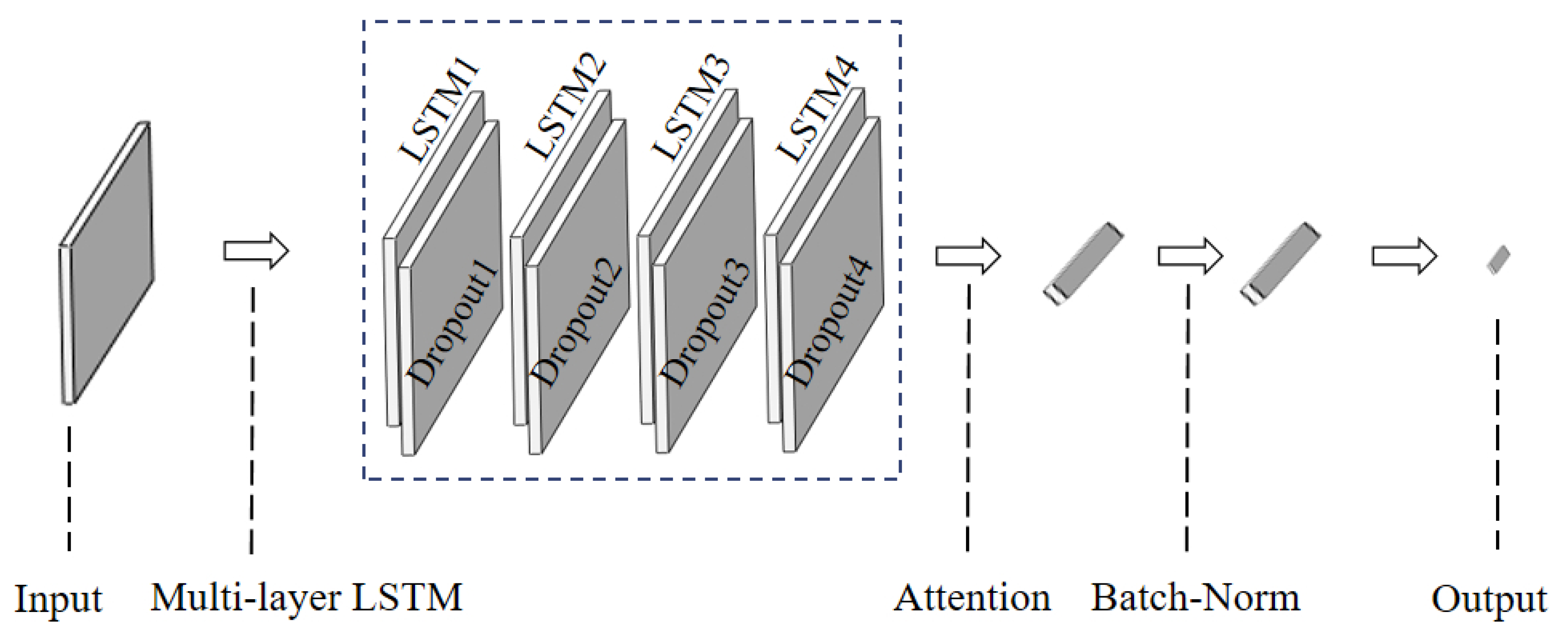 Preprints 96988 g001