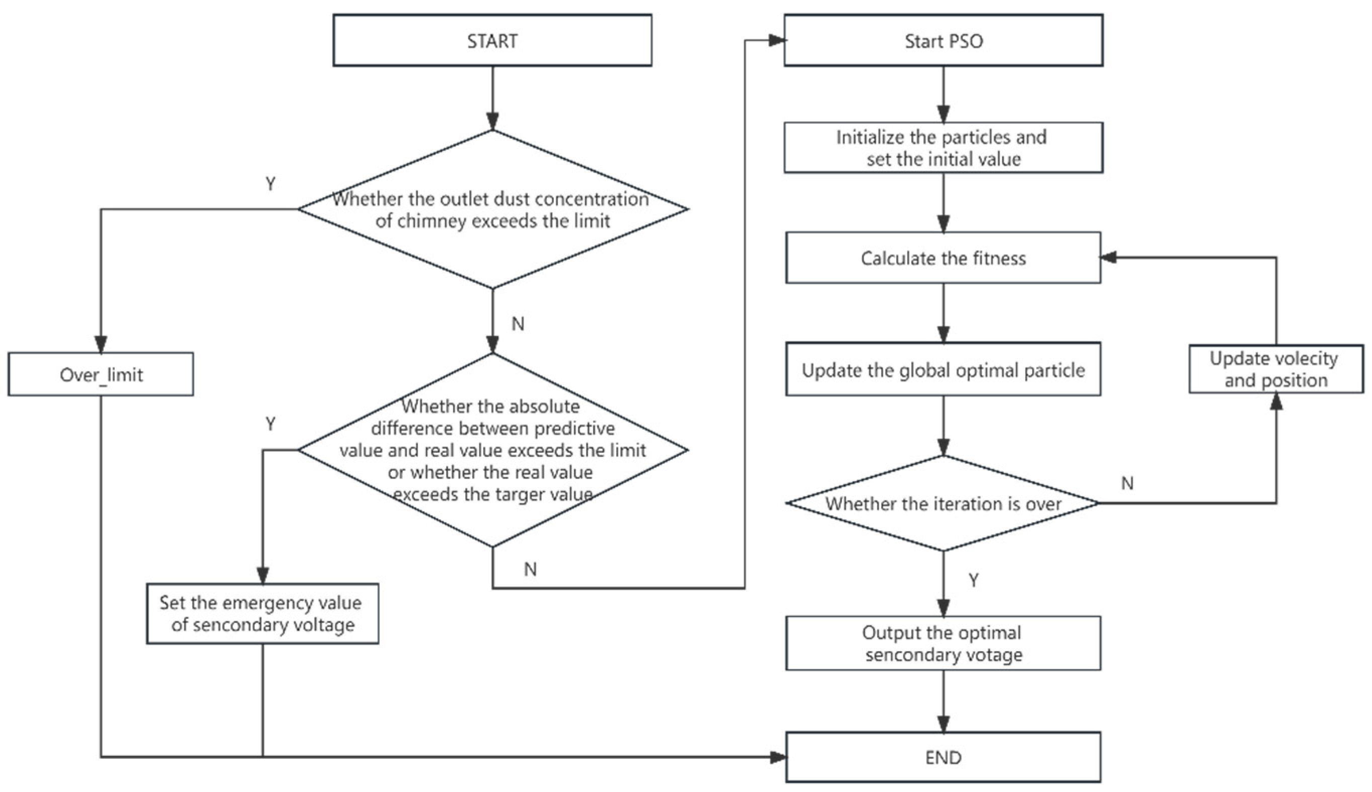 Preprints 96988 g002