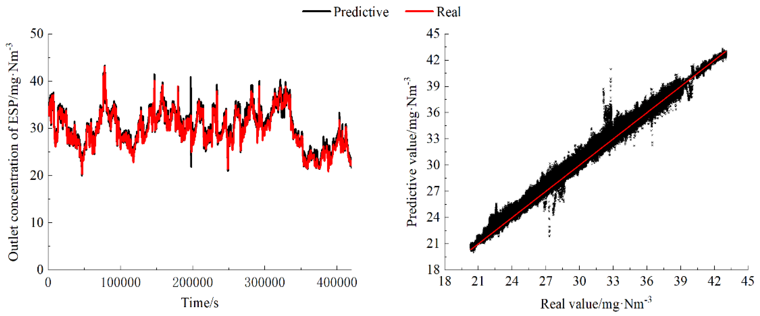 Preprints 96988 g004
