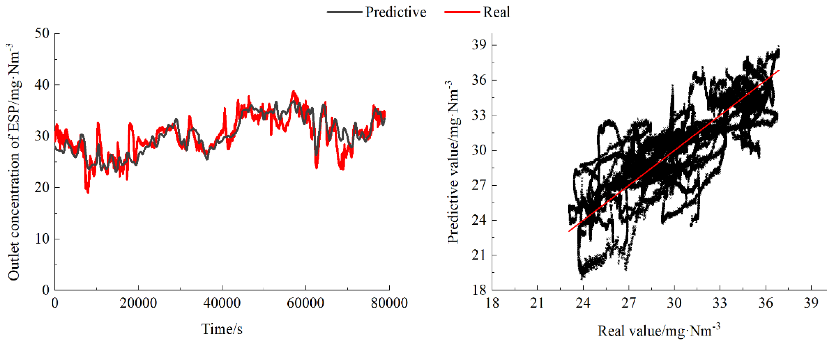 Preprints 96988 g005