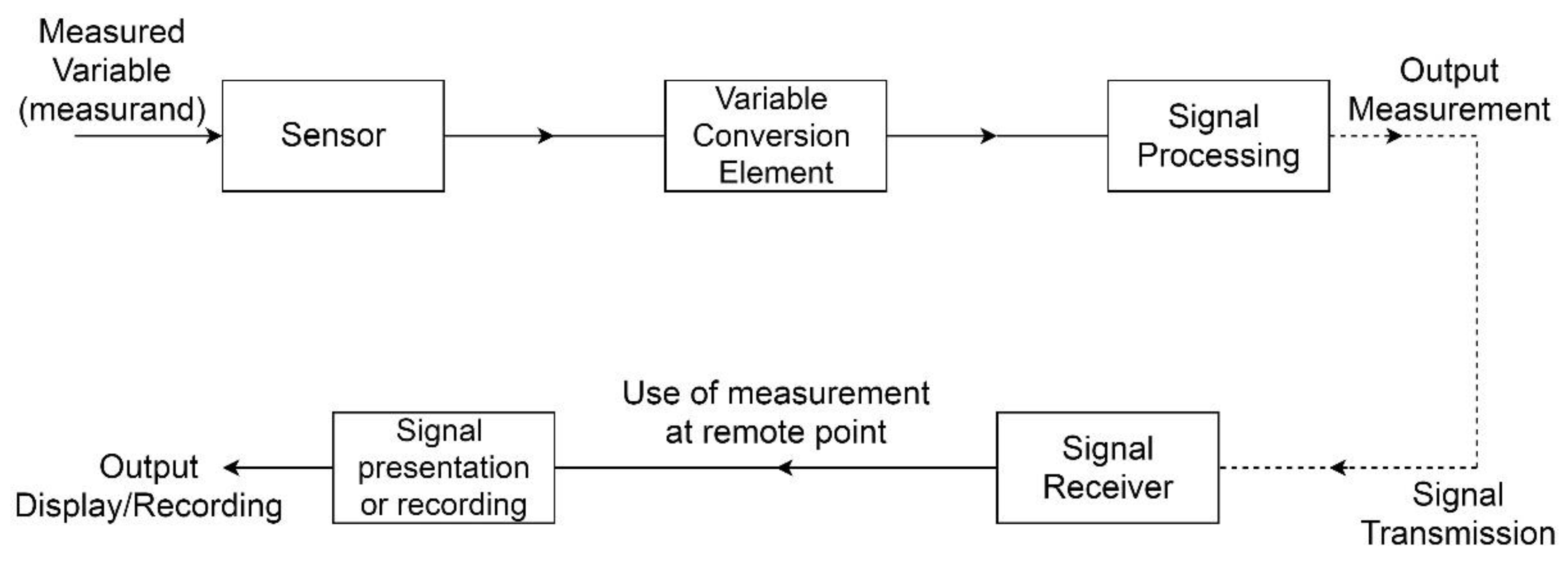 Preprints 151943 g001