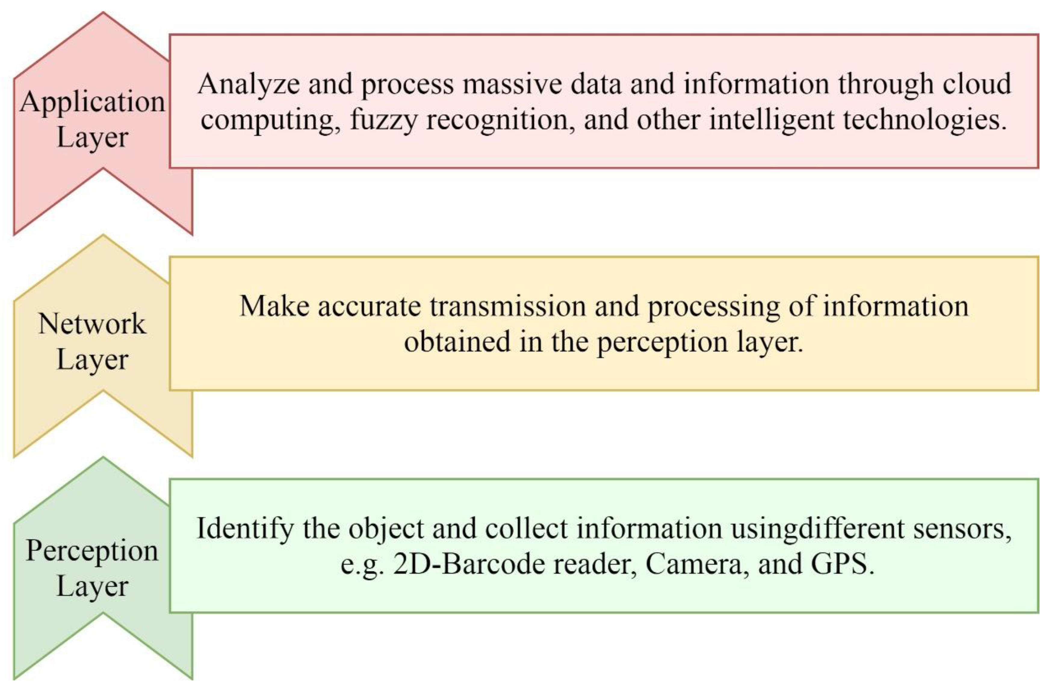 Preprints 151943 g002