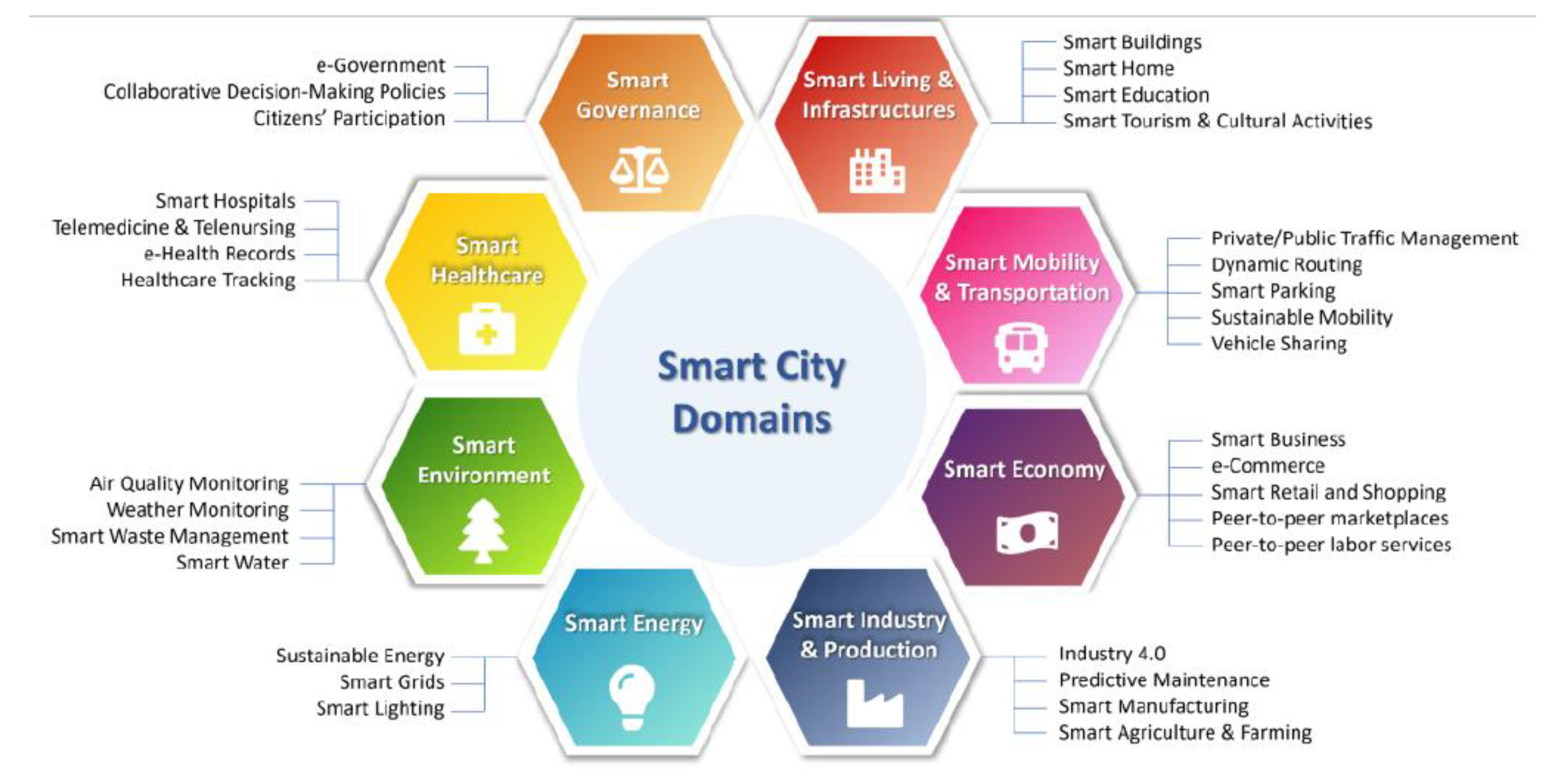 Preprints 151943 g003