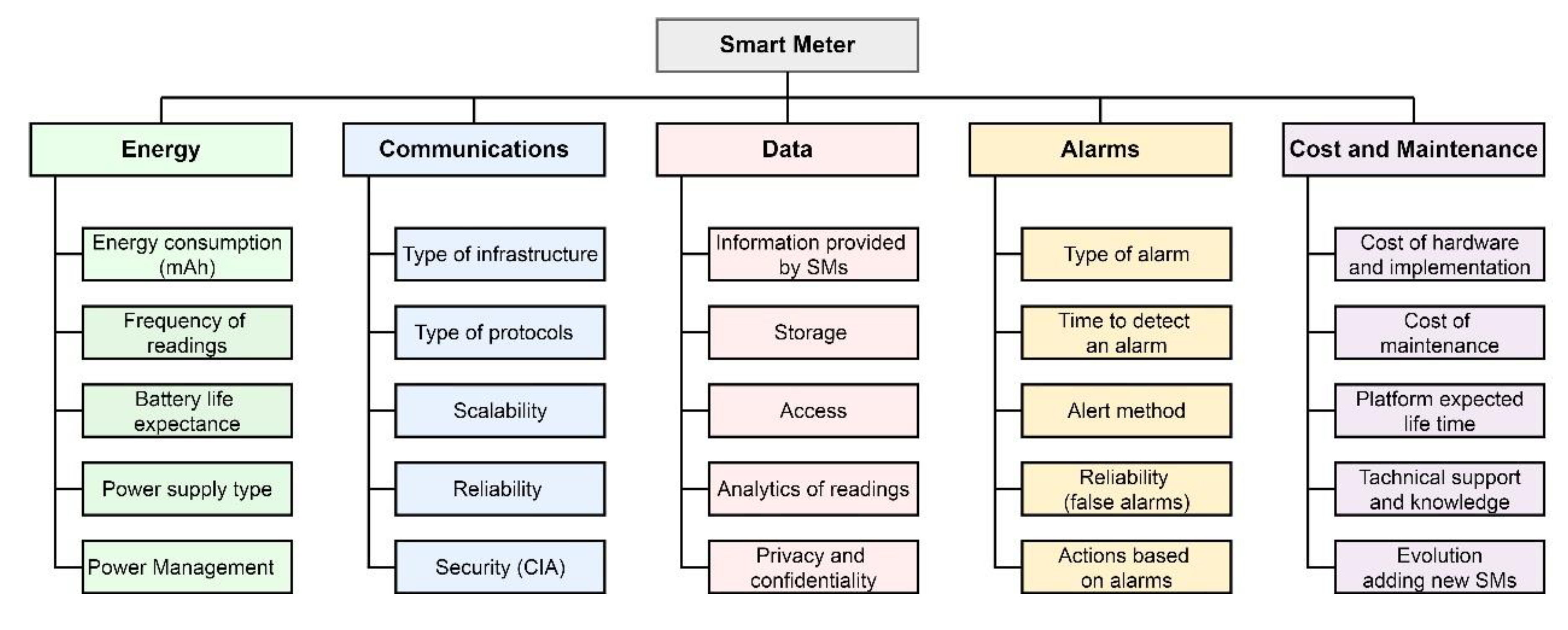 Preprints 151943 g005
