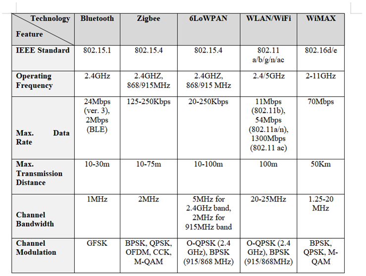 Preprints 151943 i001